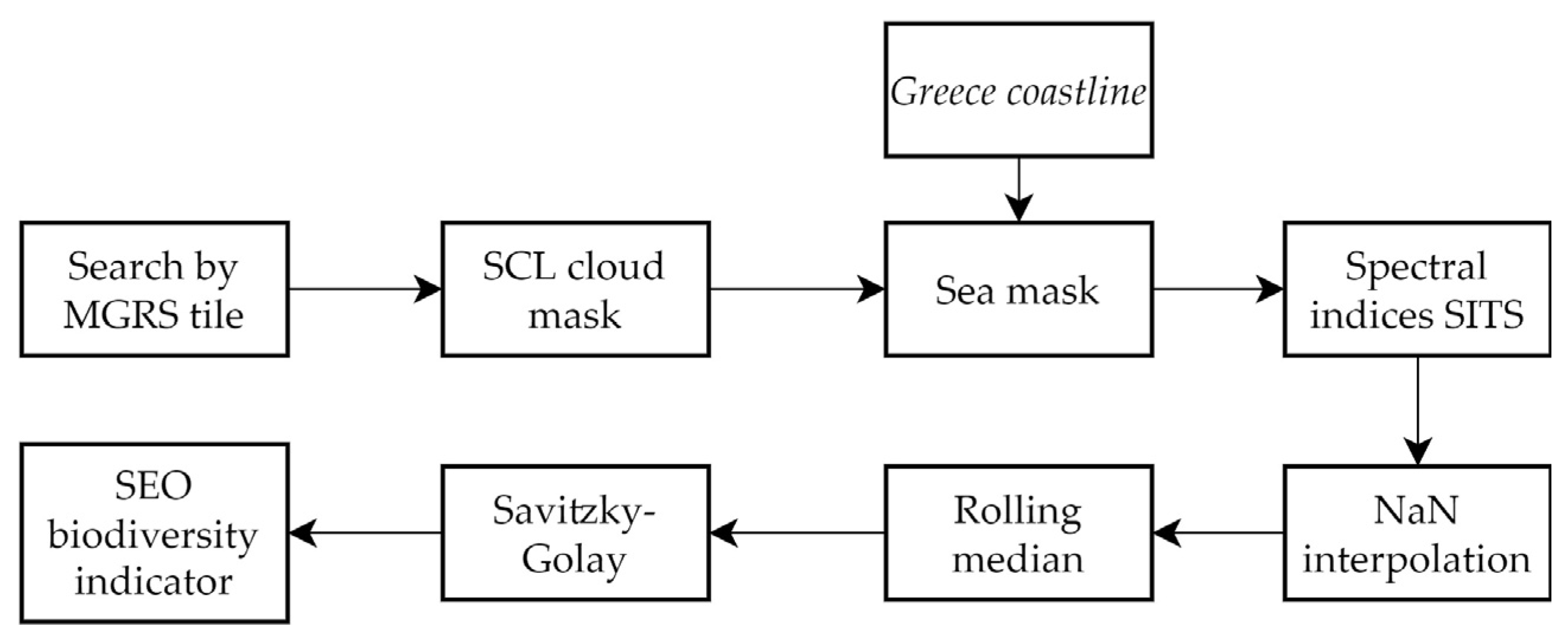 Remotesensing 16 03771 g003 Remotesensing 16 03771 g003