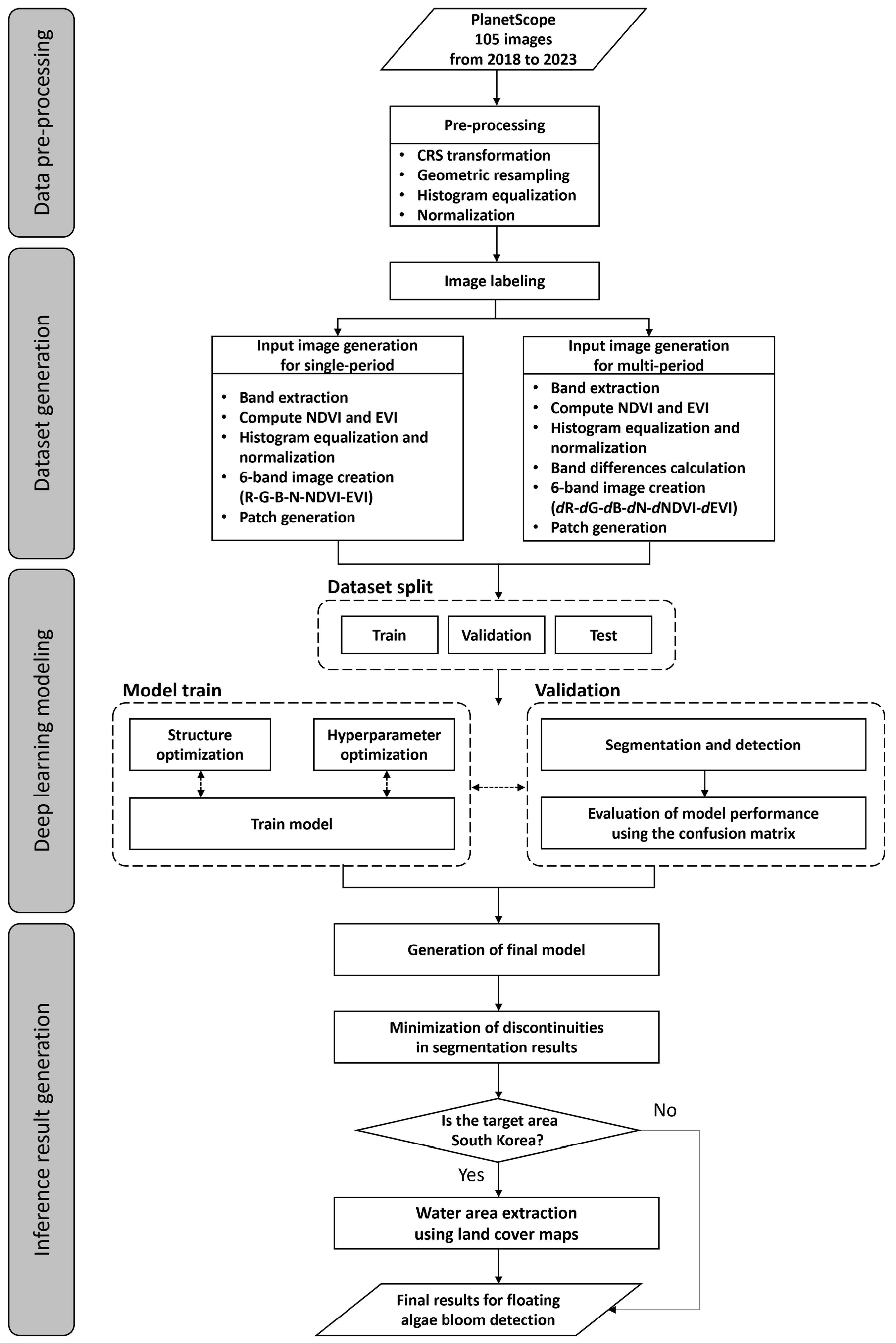 Remotesensing 16 03791 g003