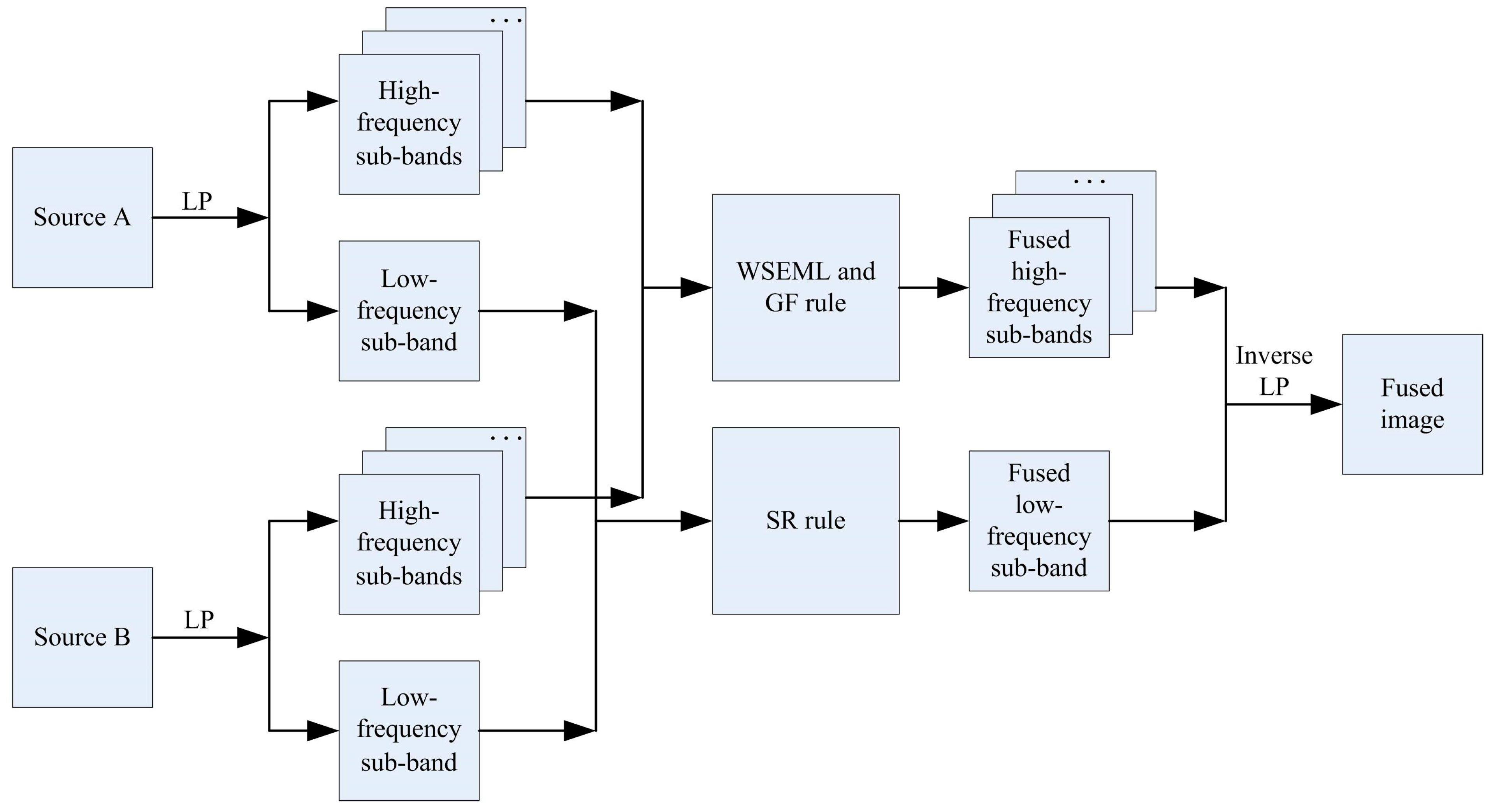 Remotesensing 16 03804 g002