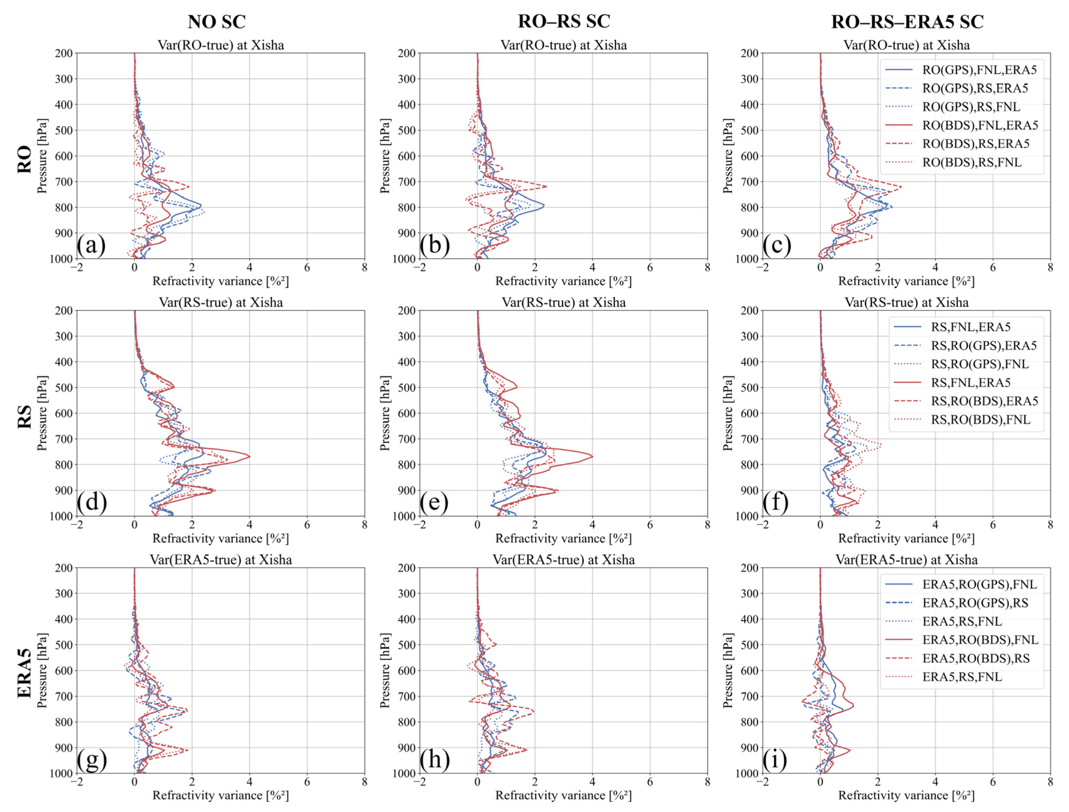 Remotesensing 16 03808 g005