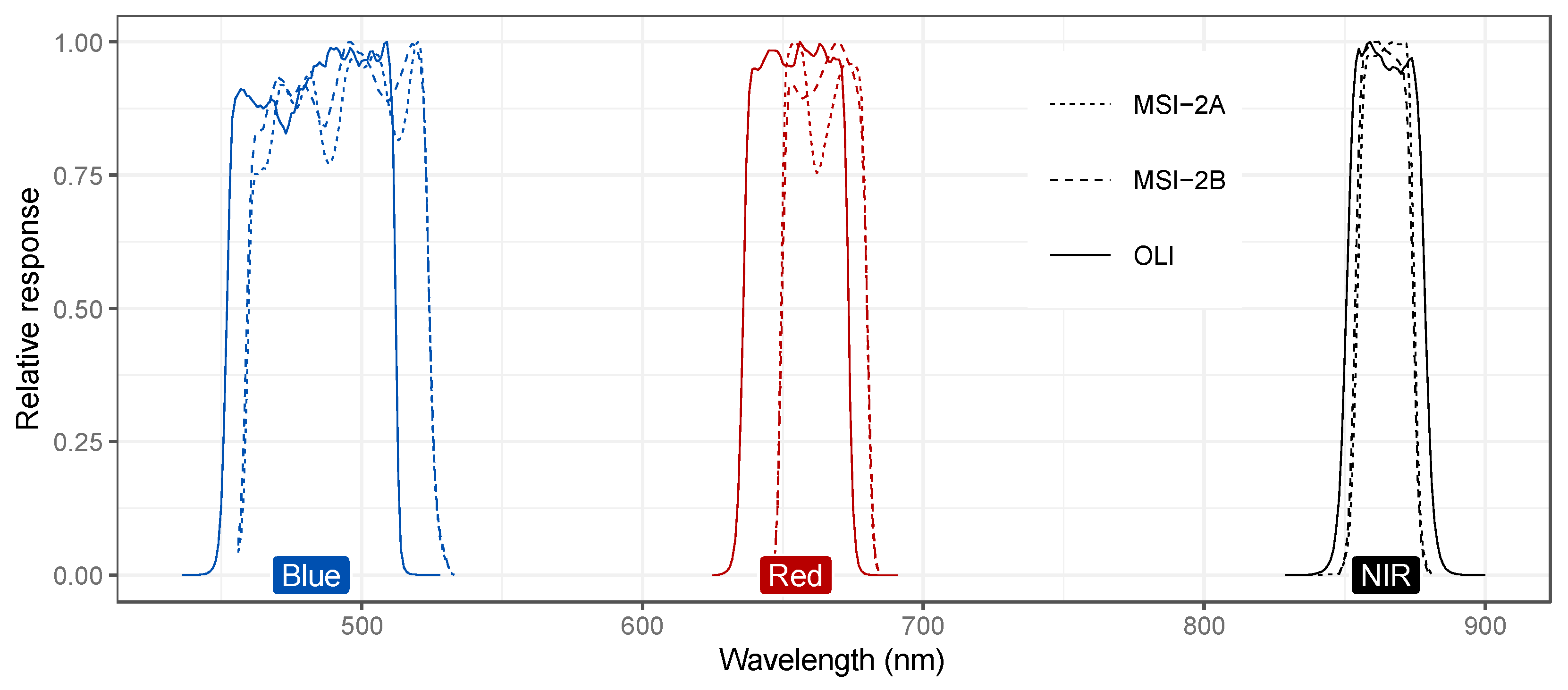 Remotesensing 16 03832 g003