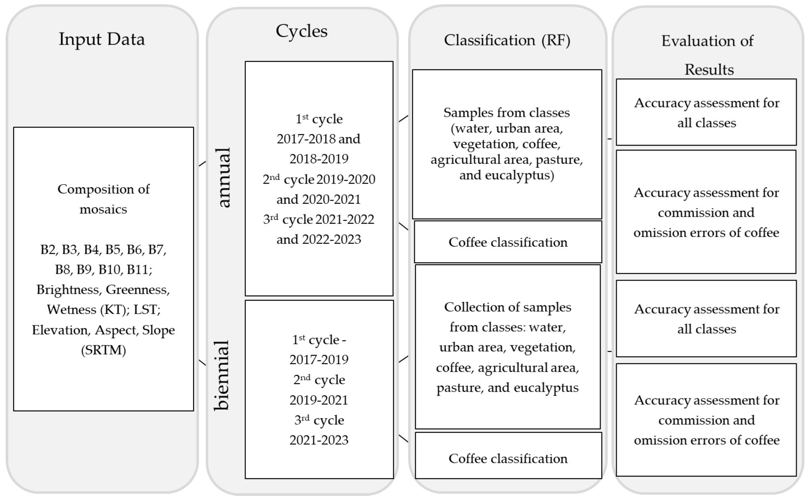 Remotesensing 16 03833 g006 Remotesensing 16 03833 g006