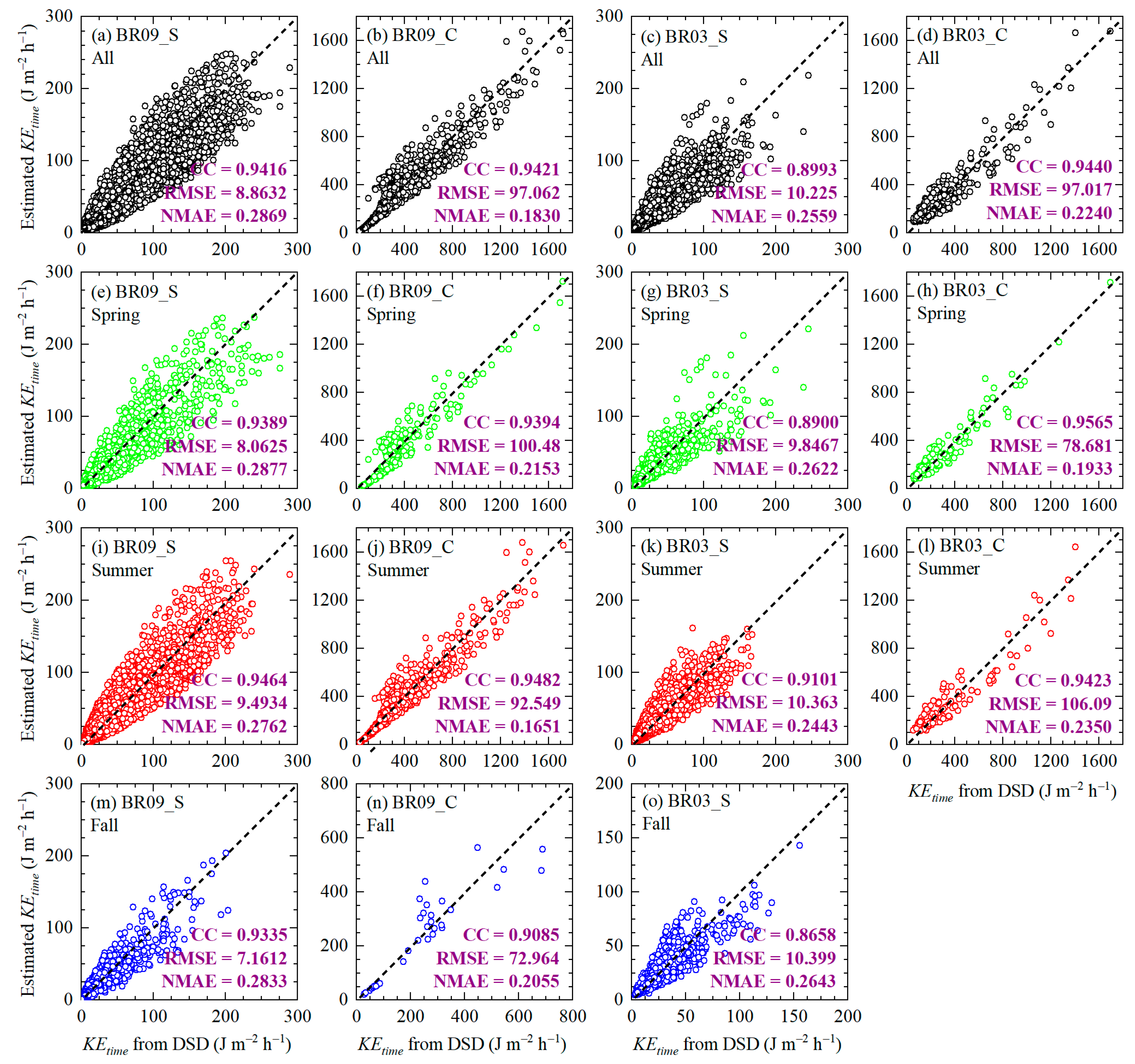 Remotesensing 16 03859 g008