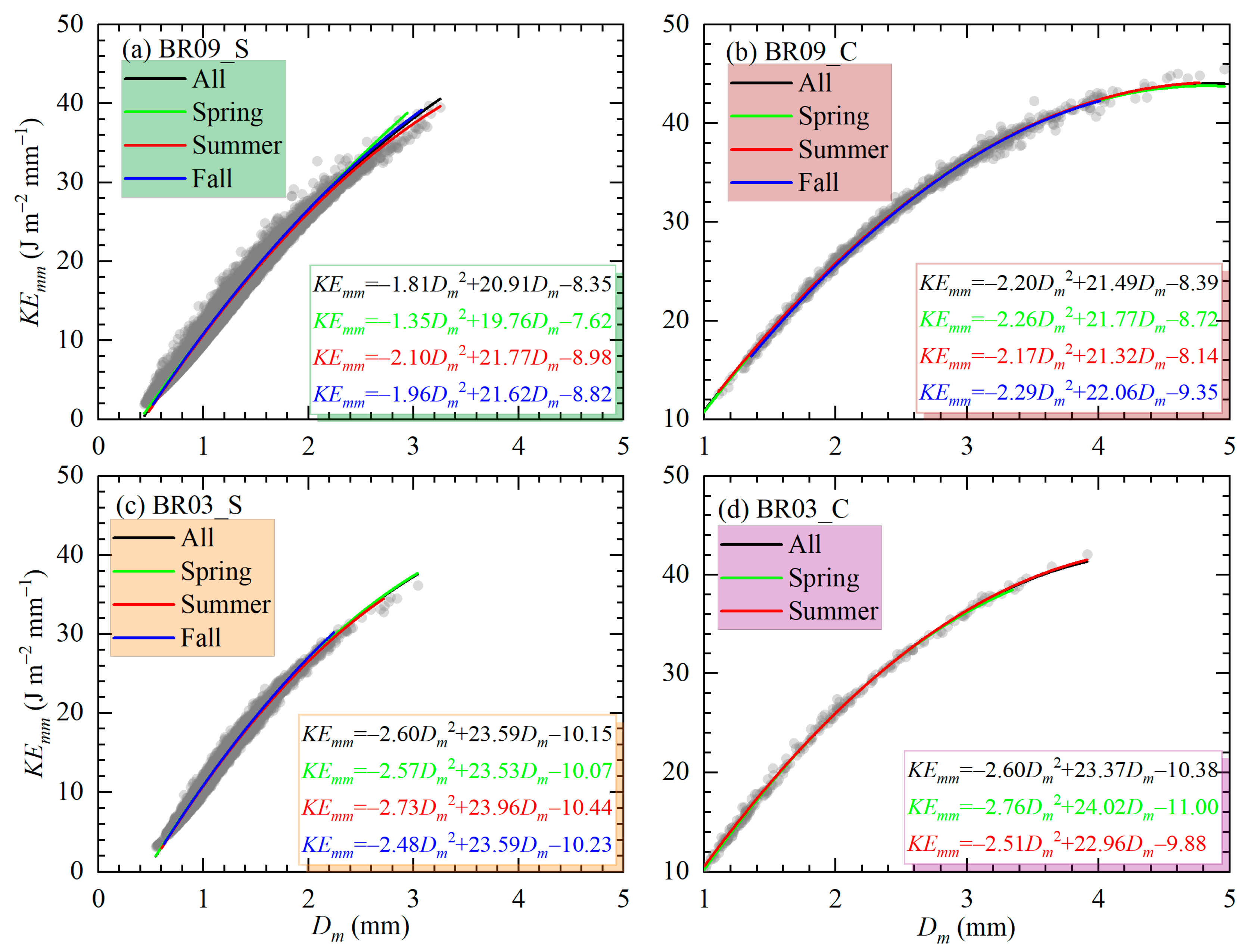Remotesensing 16 03859 g009