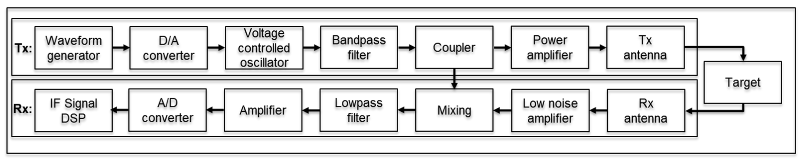 Remotesensing 16 03874 g013