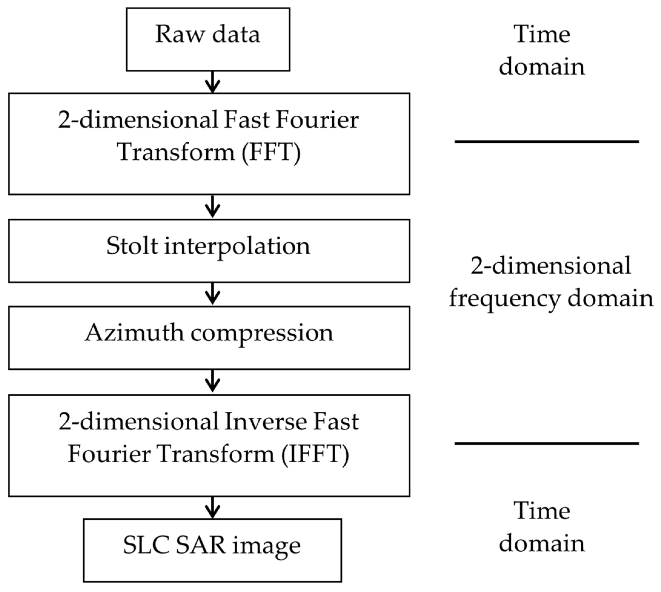Remotesensing 16 03874 g014