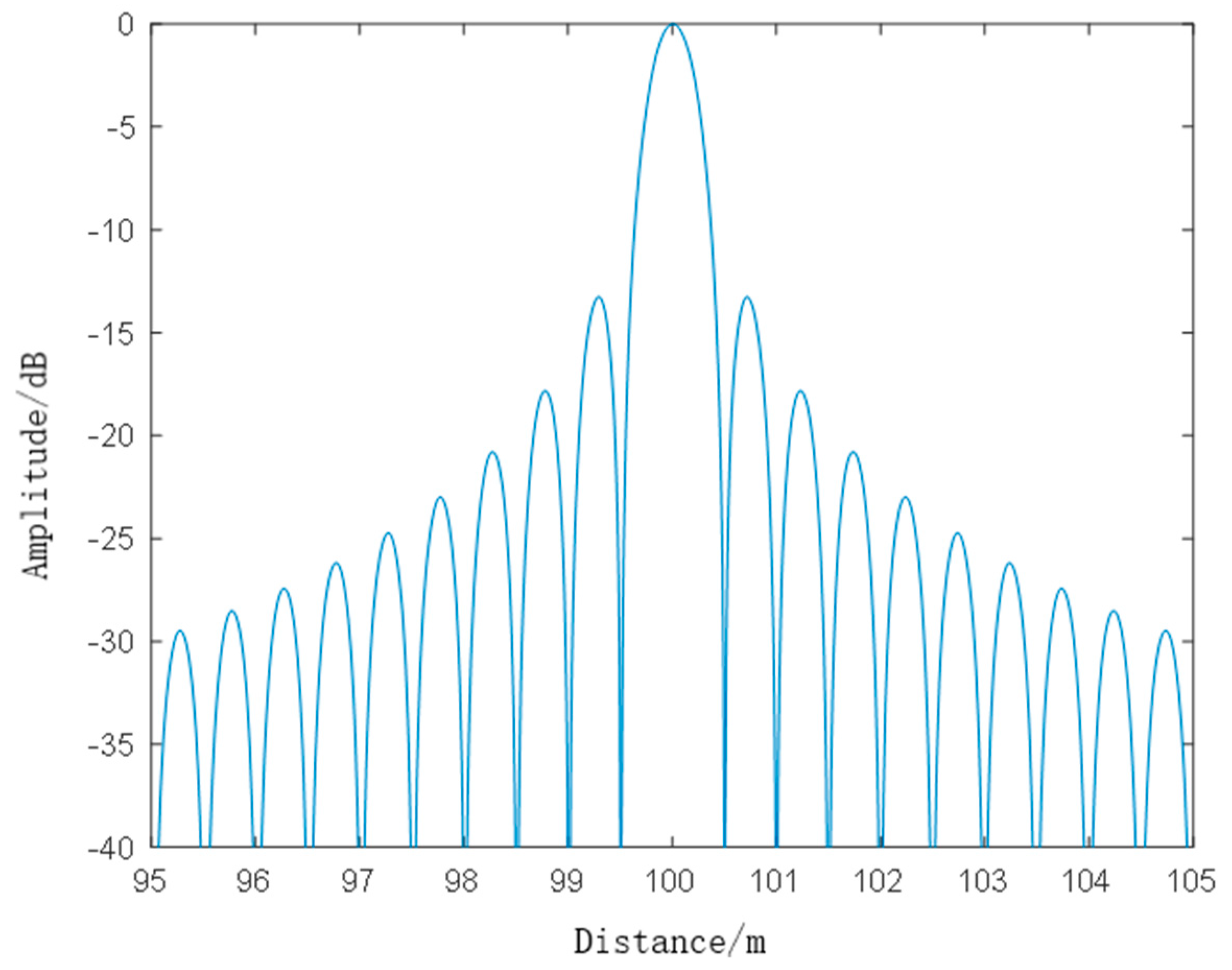 Remotesensing 16 03928 g007