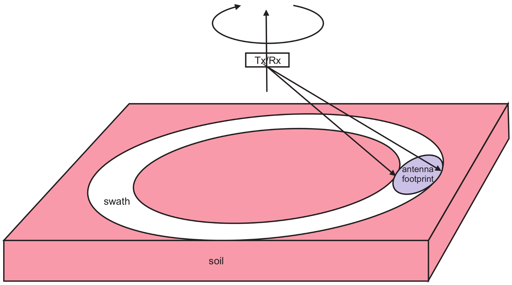 Remotesensing 16 03931 g008