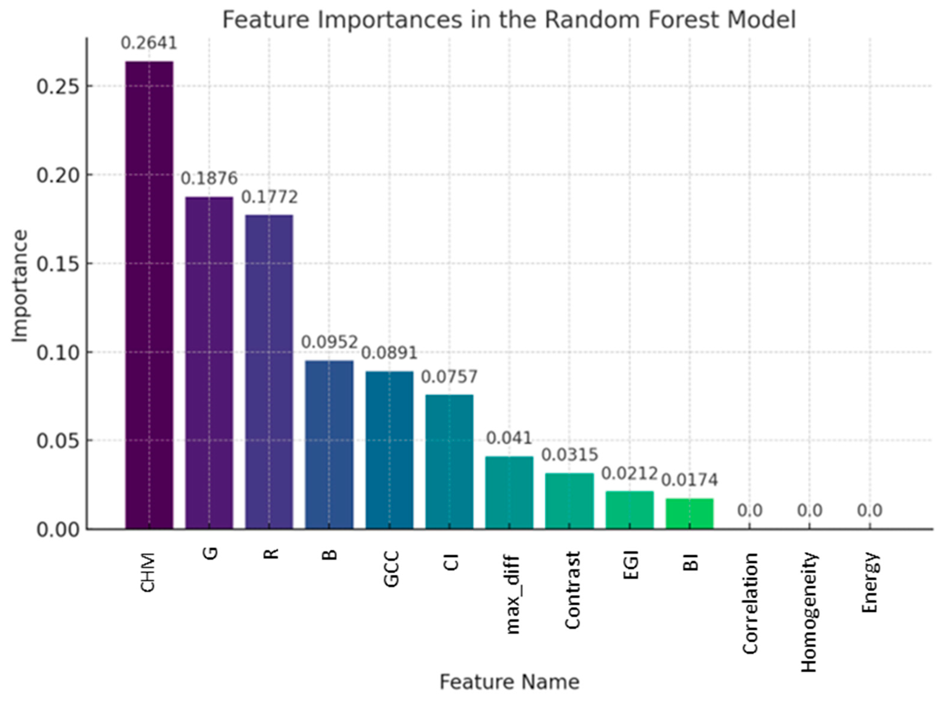 Remotesensing 16 03943 g010