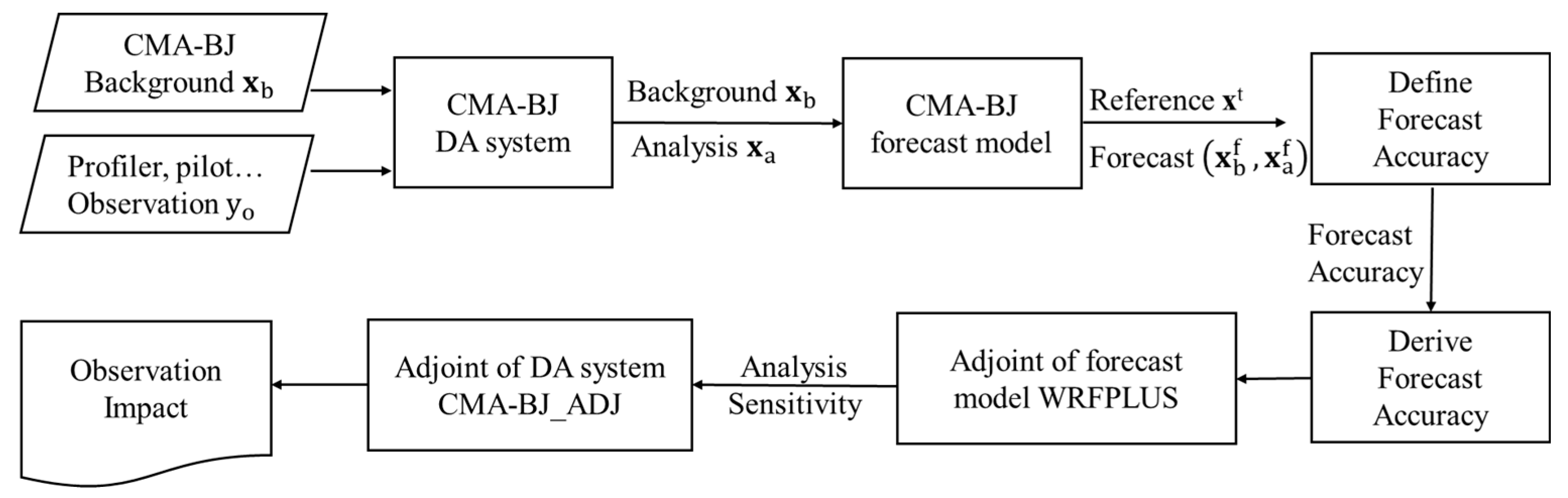 Remotesensing 16 03964 g001
