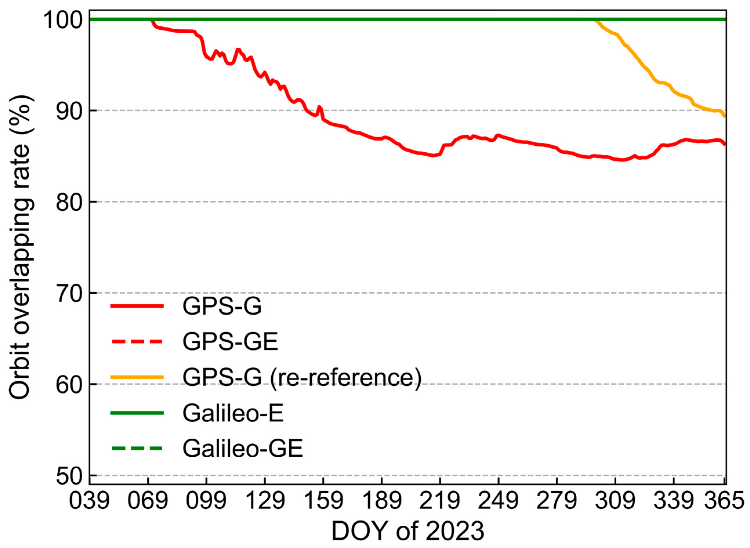 Remotesensing 16 04009 g019