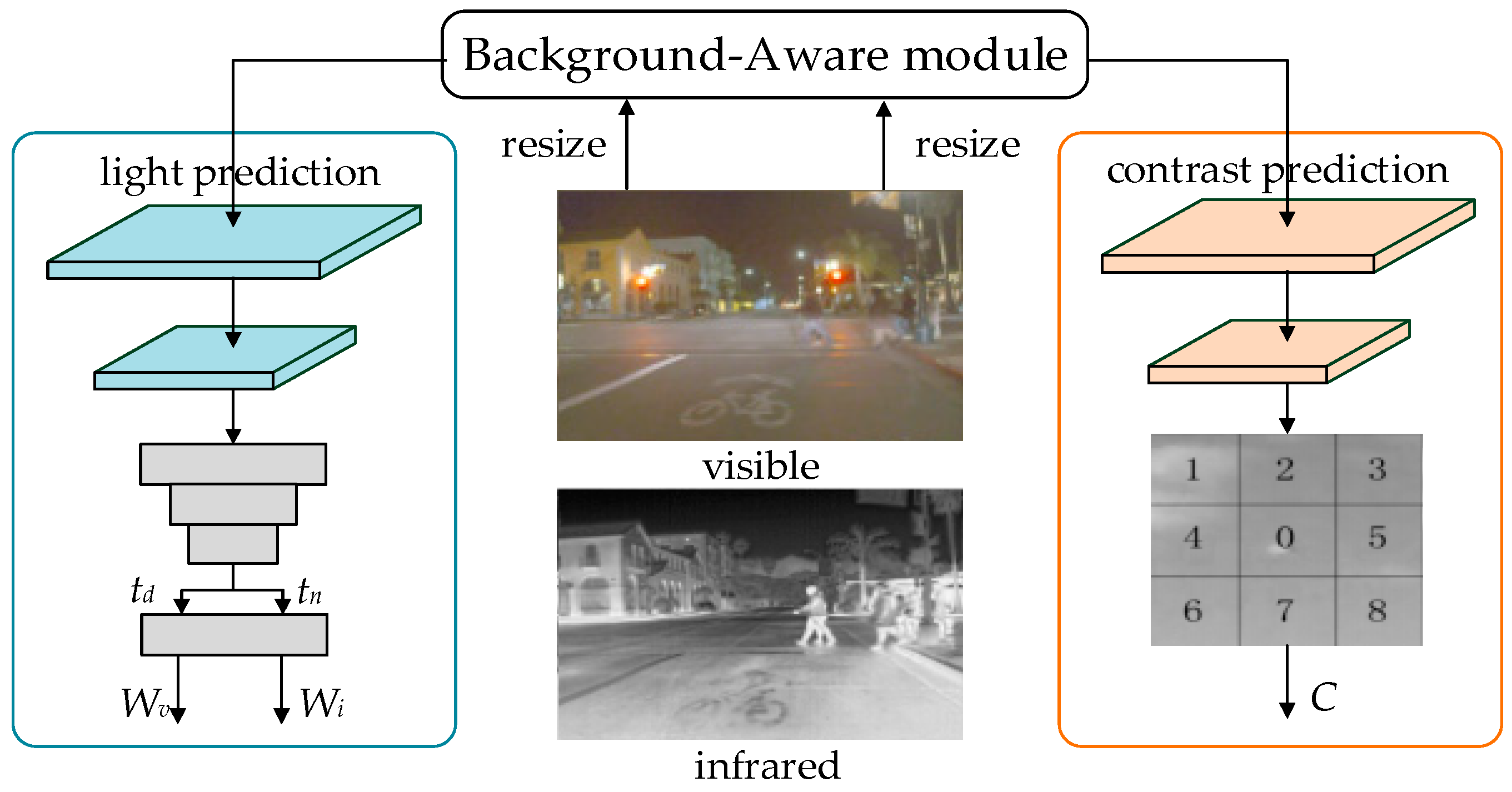 Remotesensing 16 04034 g003
