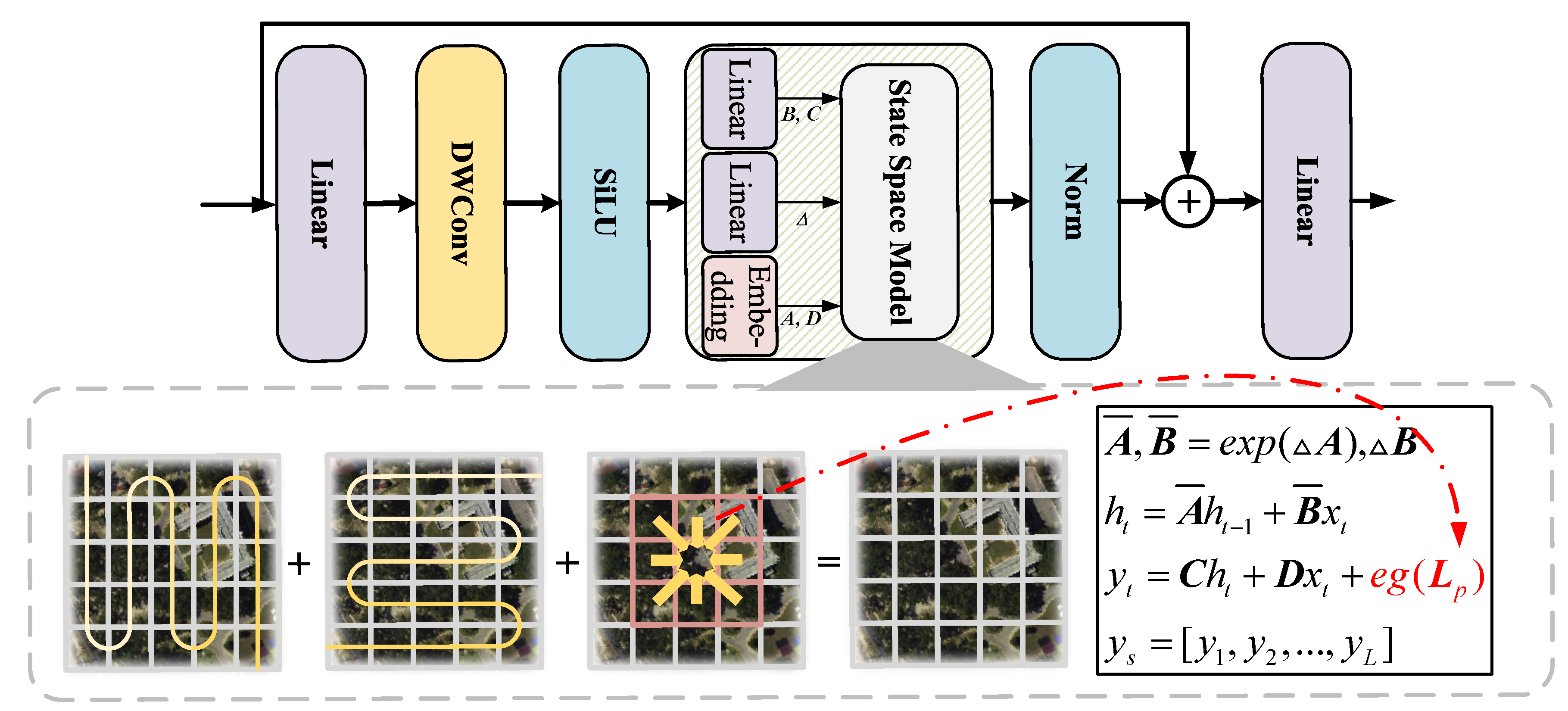 Remotesensing 16 04050 g002