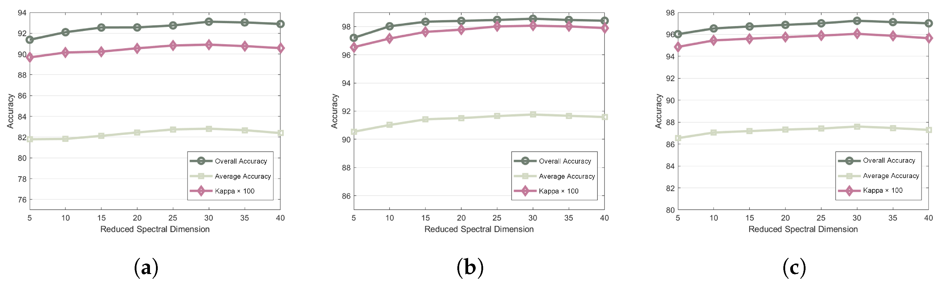 Remotesensing 16 04050 g008