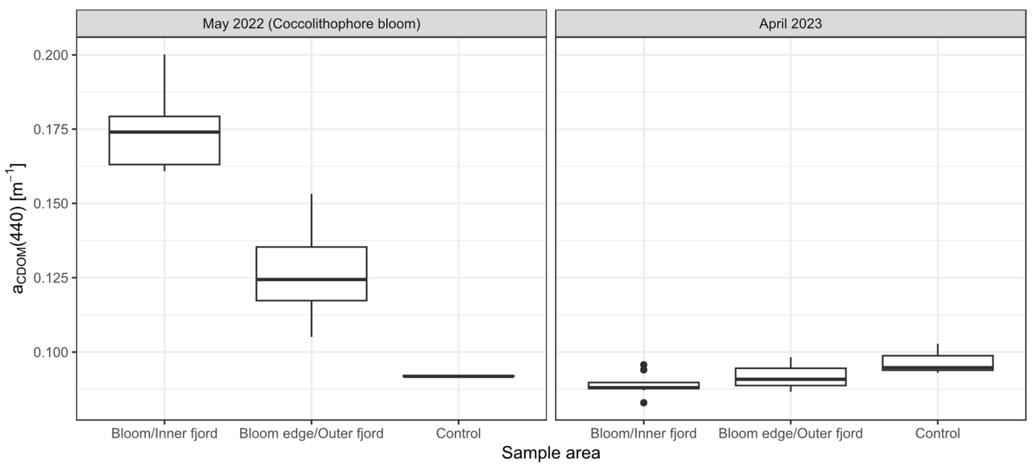 Remotesensing 16 04082 g006