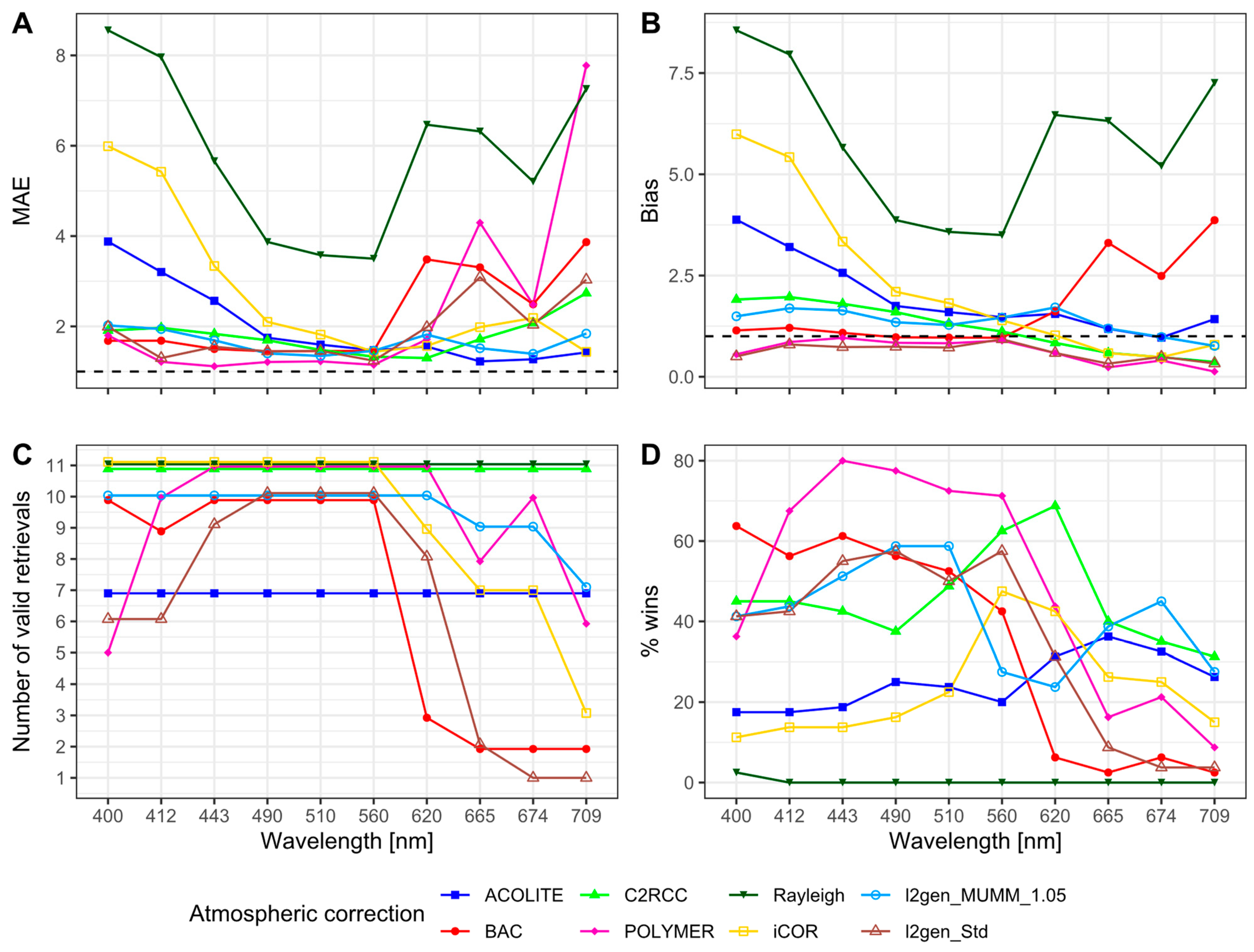 Remotesensing 16 04082 g011