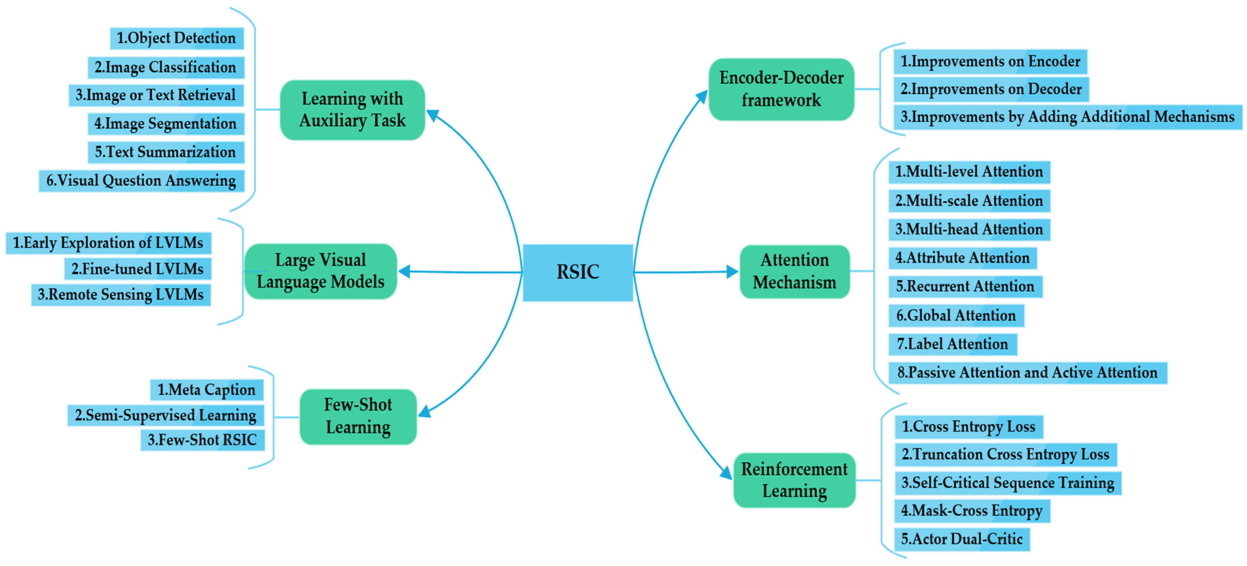 Remotesensing 16 04113 g003