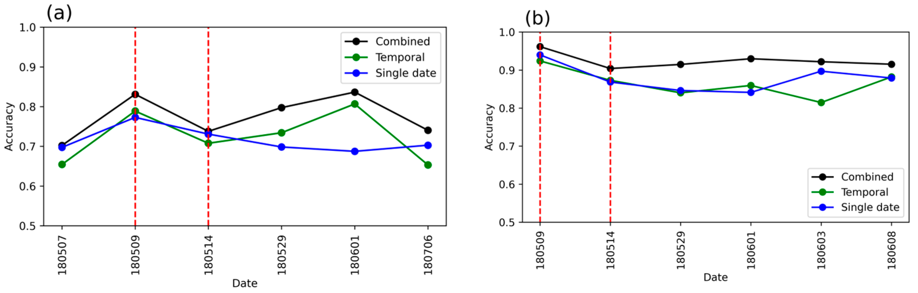 Remotesensing 16 04166 g005