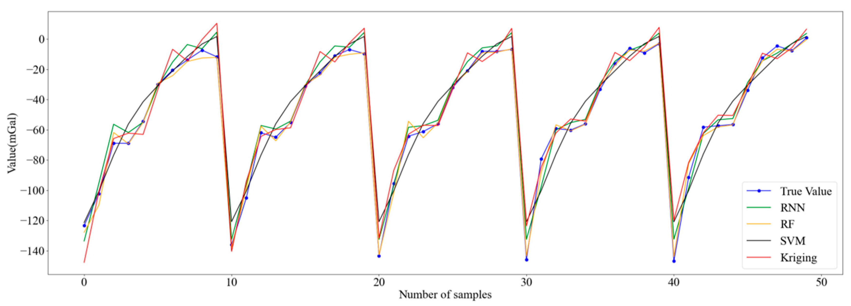 Remotesensing 16 04173 g005