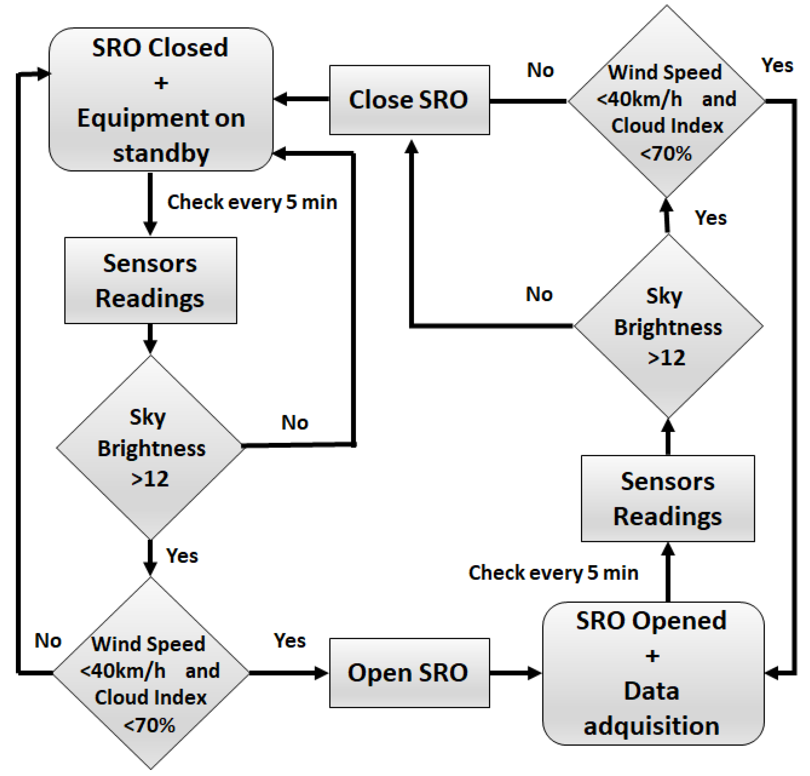 Remotesensing 16 04206 g010 Remotesensing 16 04206 g010