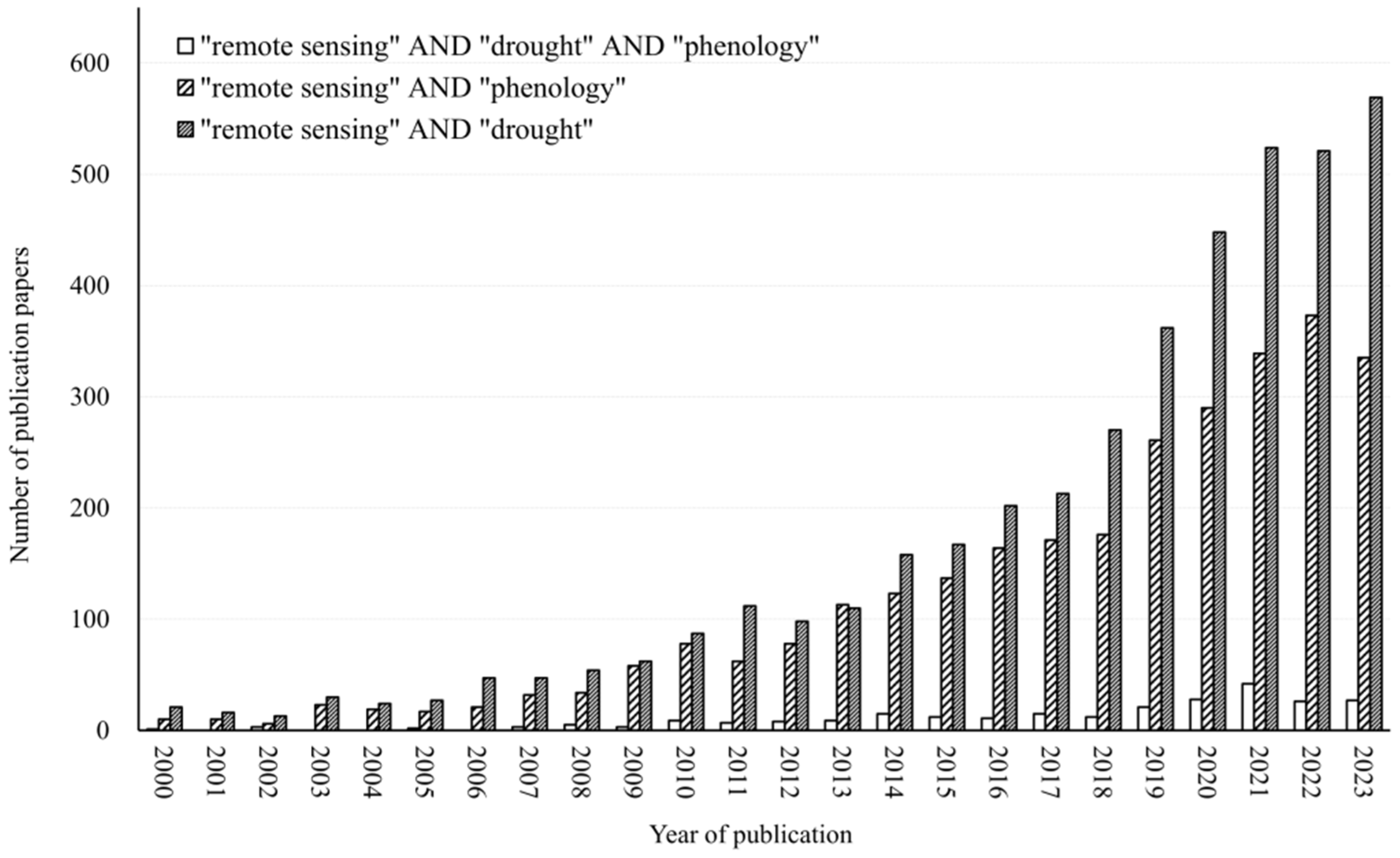 Remotesensing 16 04209 g002