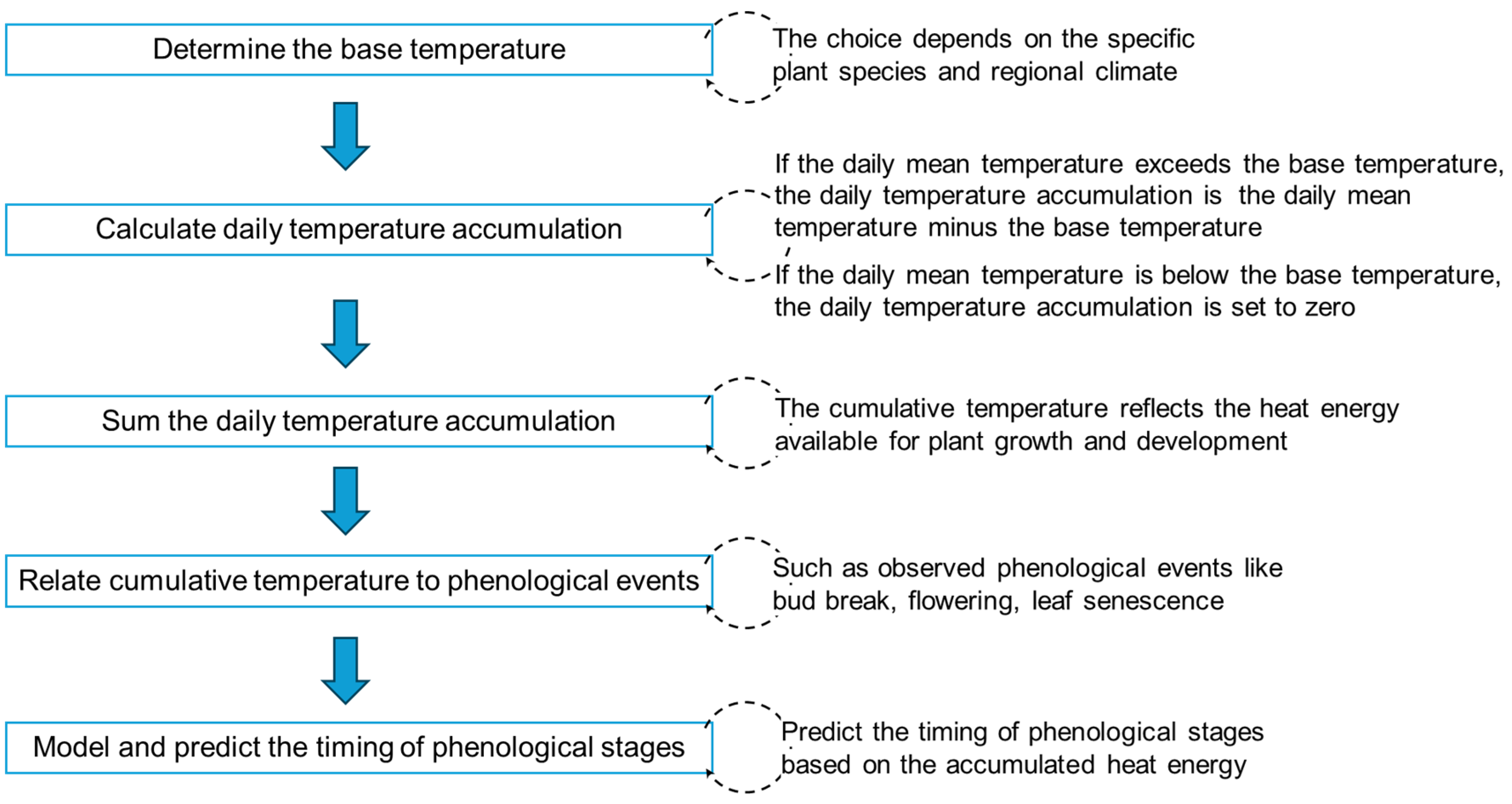 Remotesensing 16 04209 g005