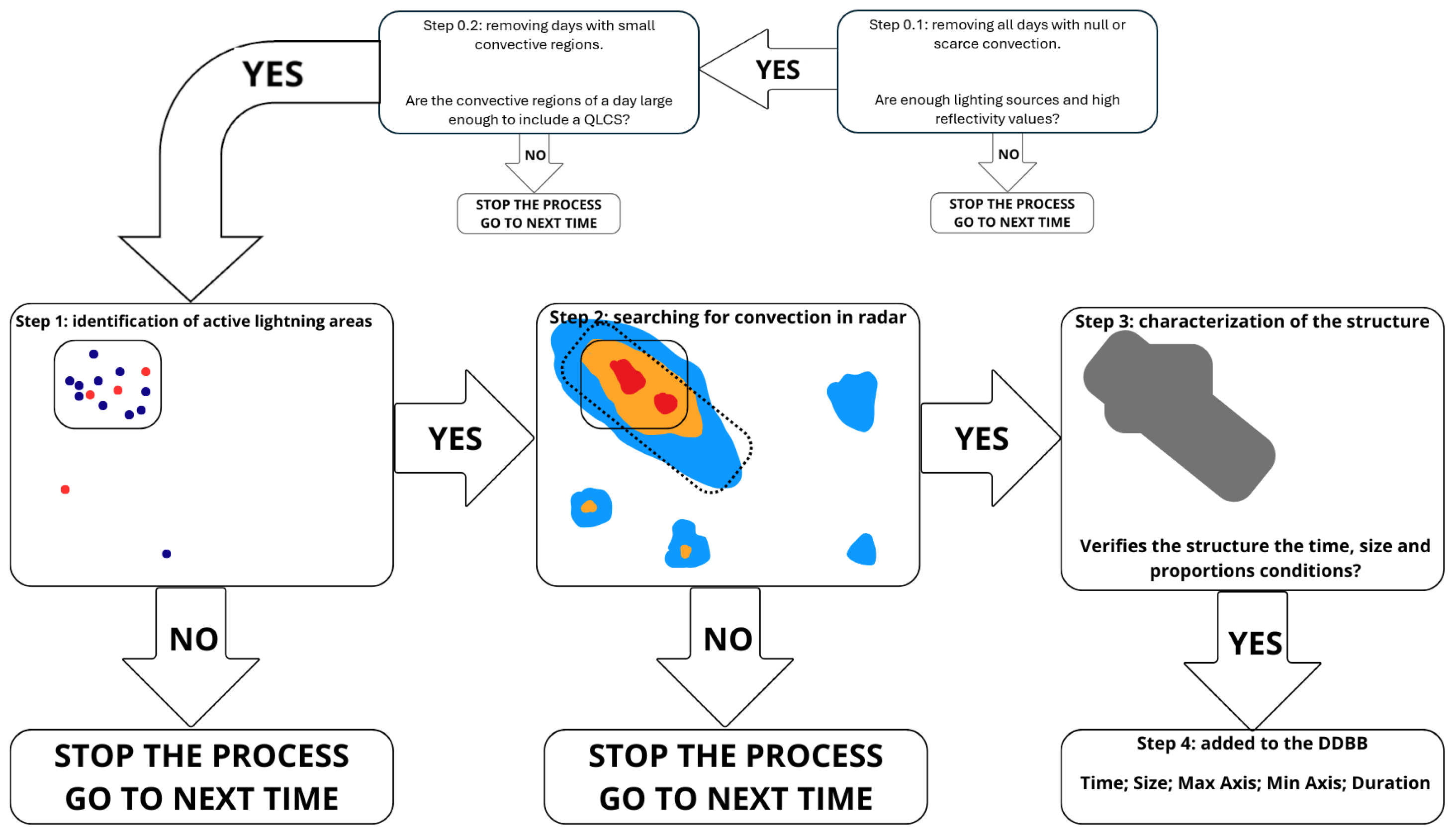 Remotesensing 16 04262 g007