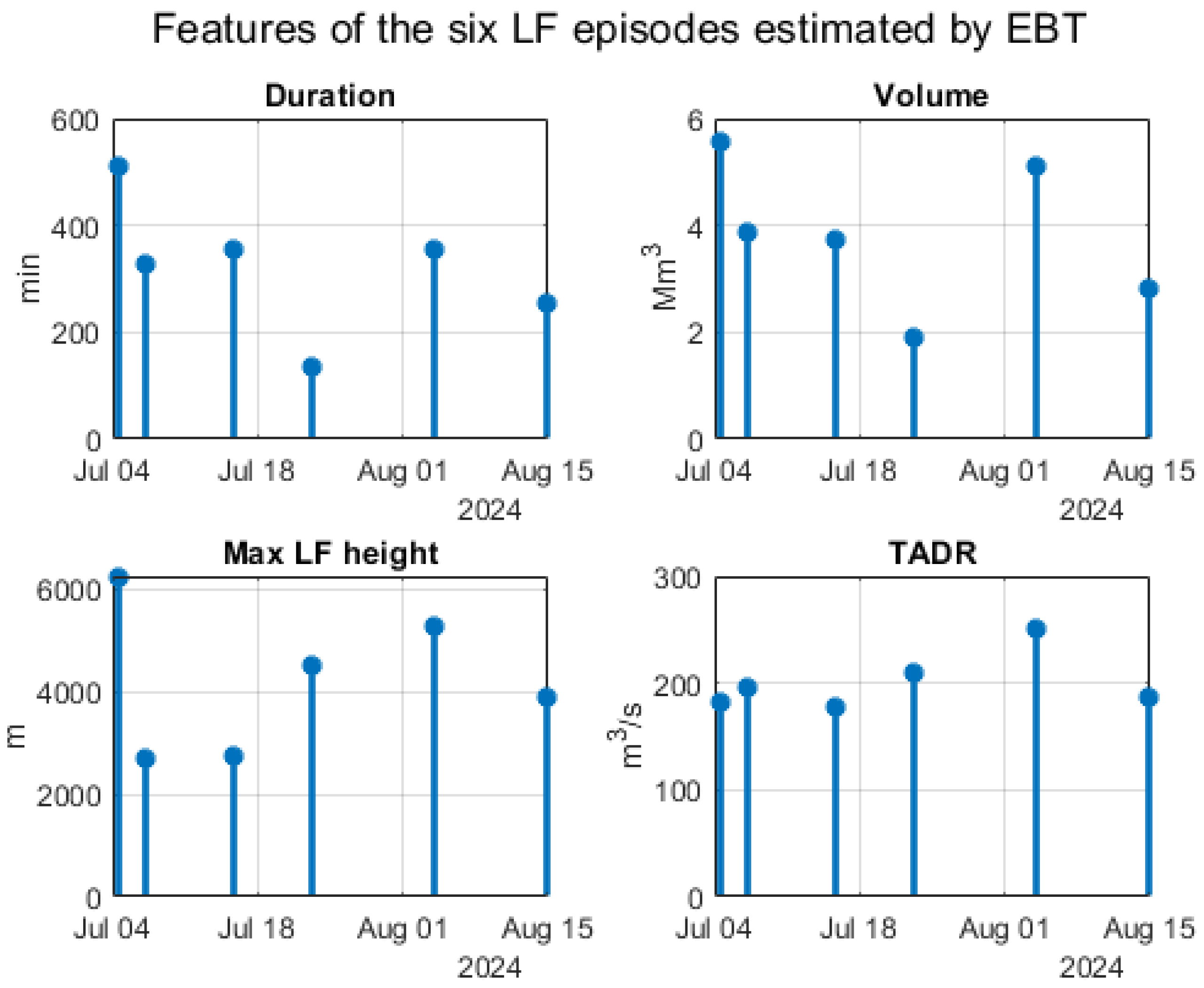 Remotesensing 16 04278 g009