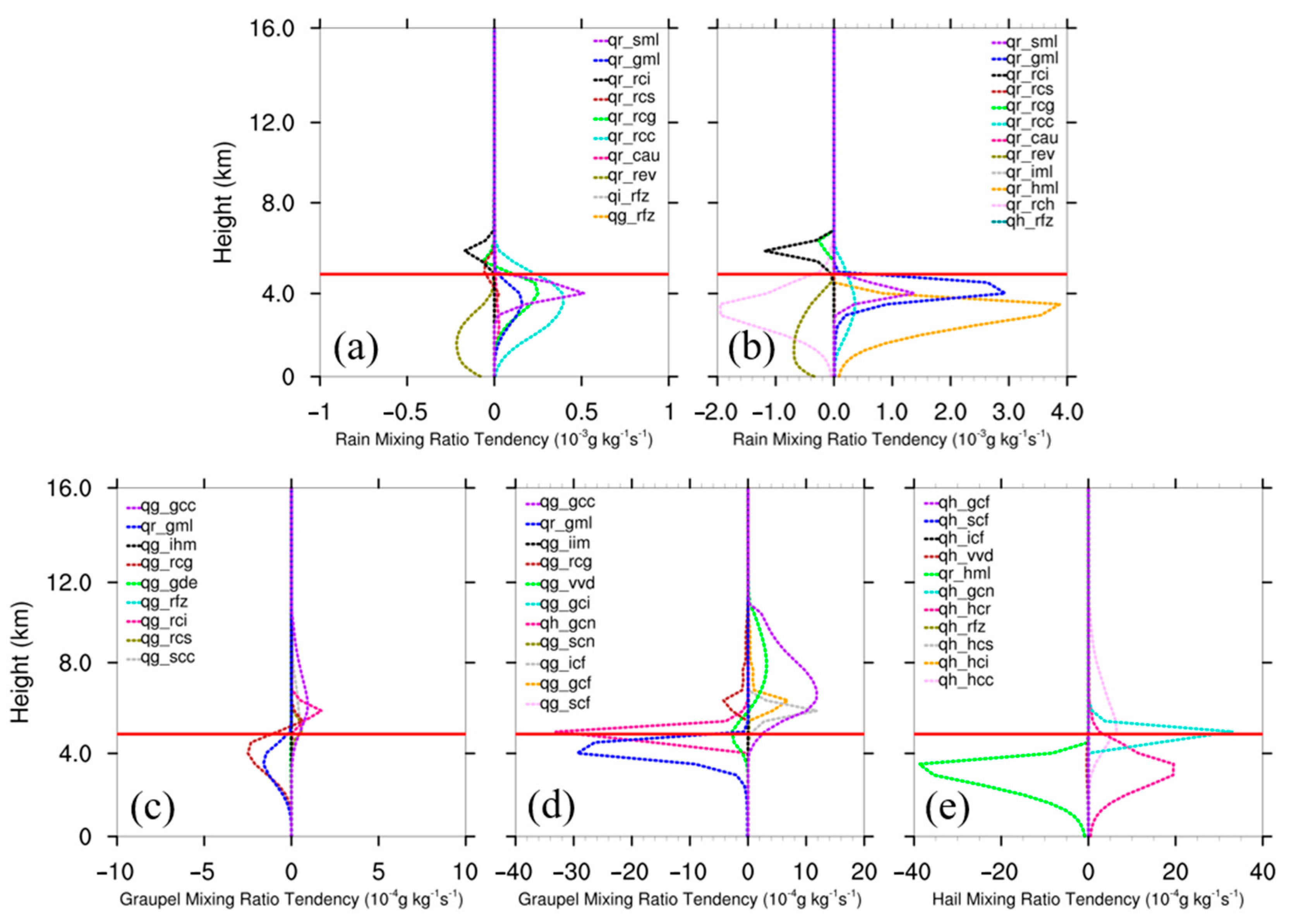 Remotesensing 16 04297 g006