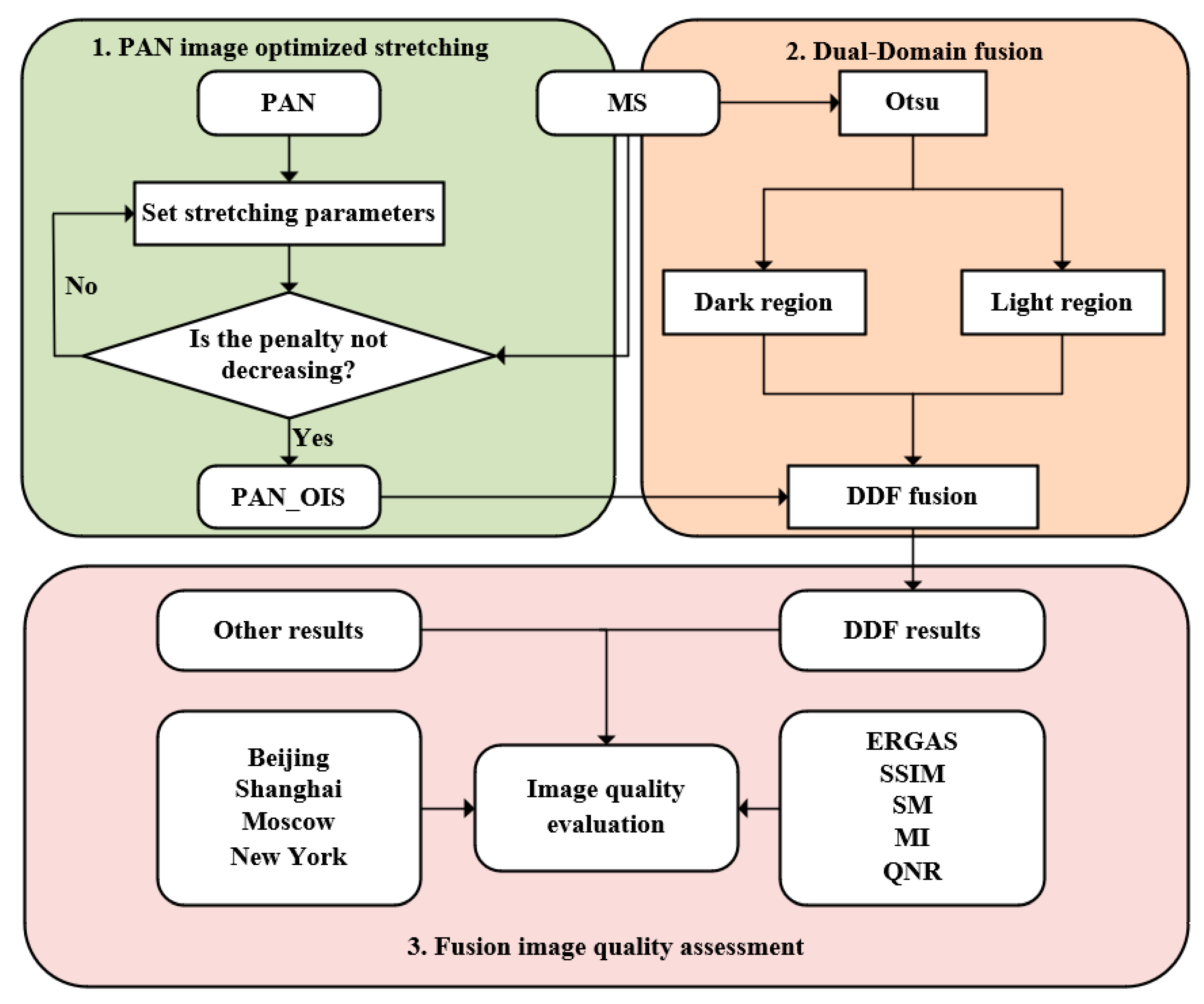 Remotesensing 16 04298 g005
