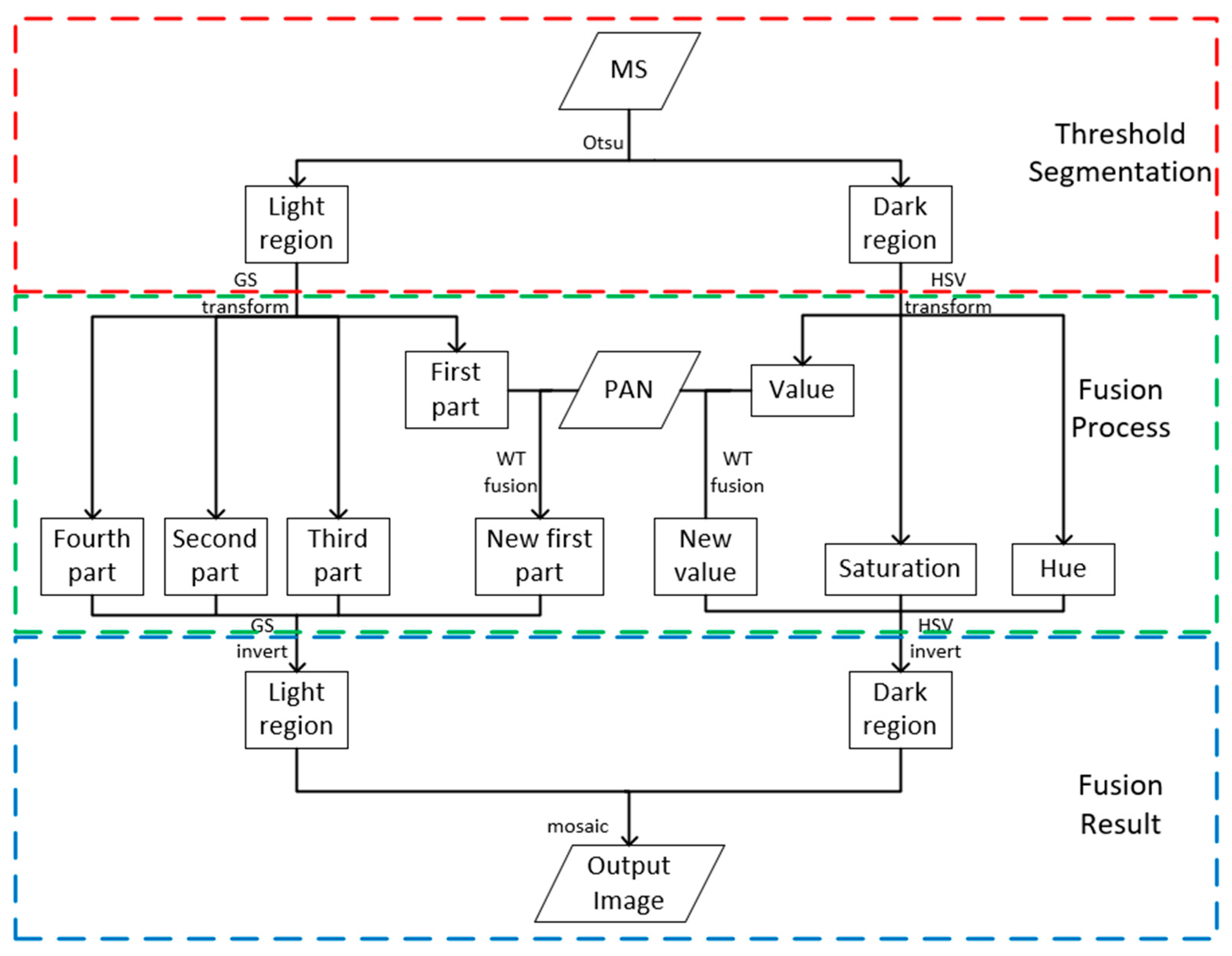 Remotesensing 16 04298 g006