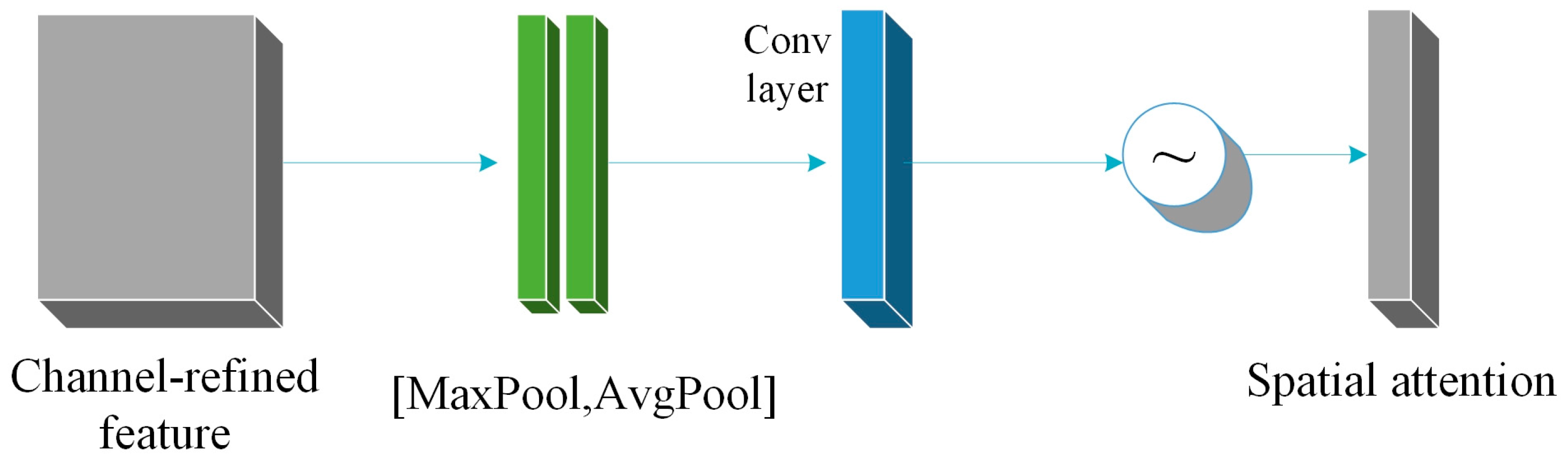 Remotesensing 16 04325 g005