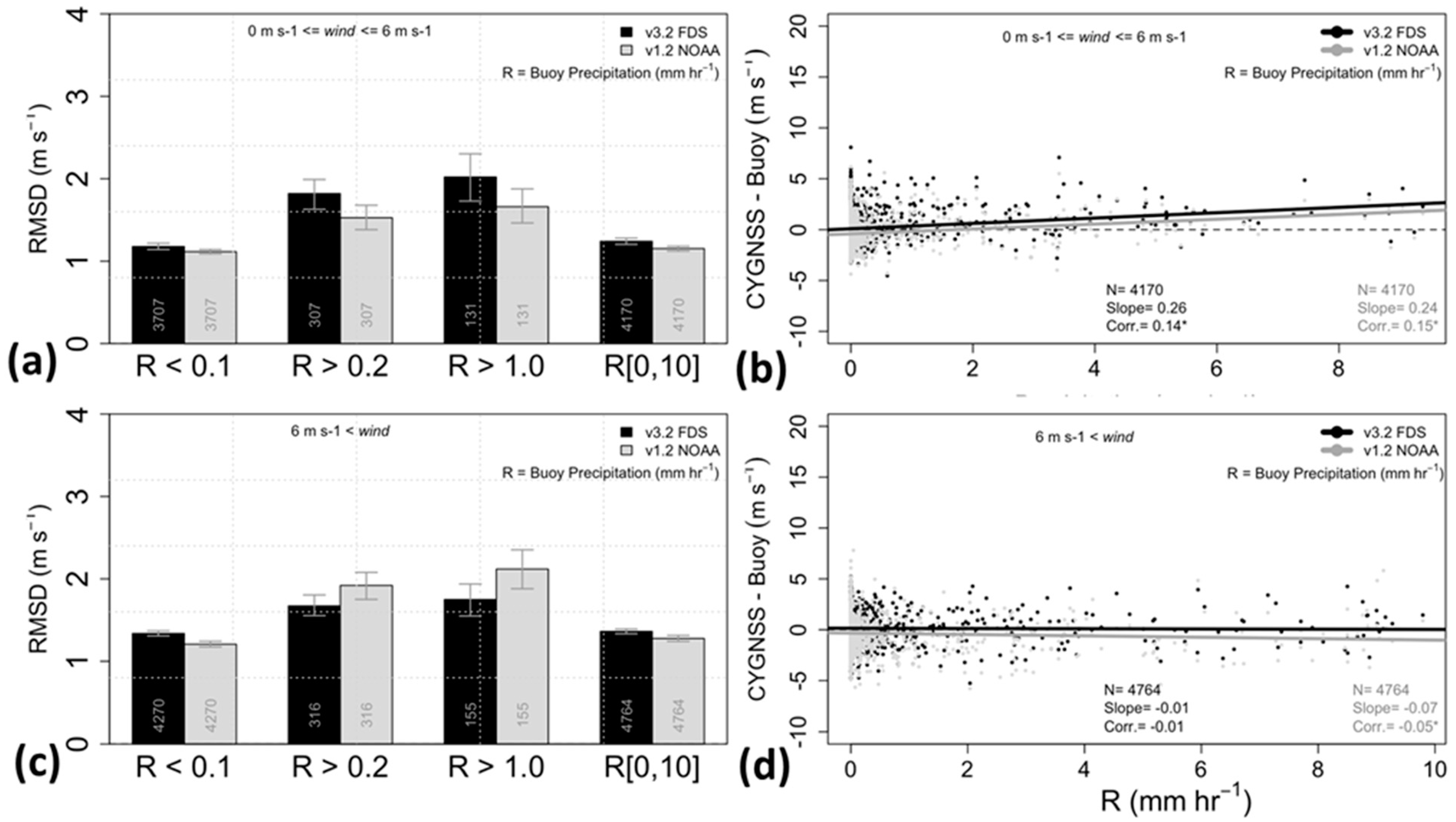 Remotesensing 16 04341 g006