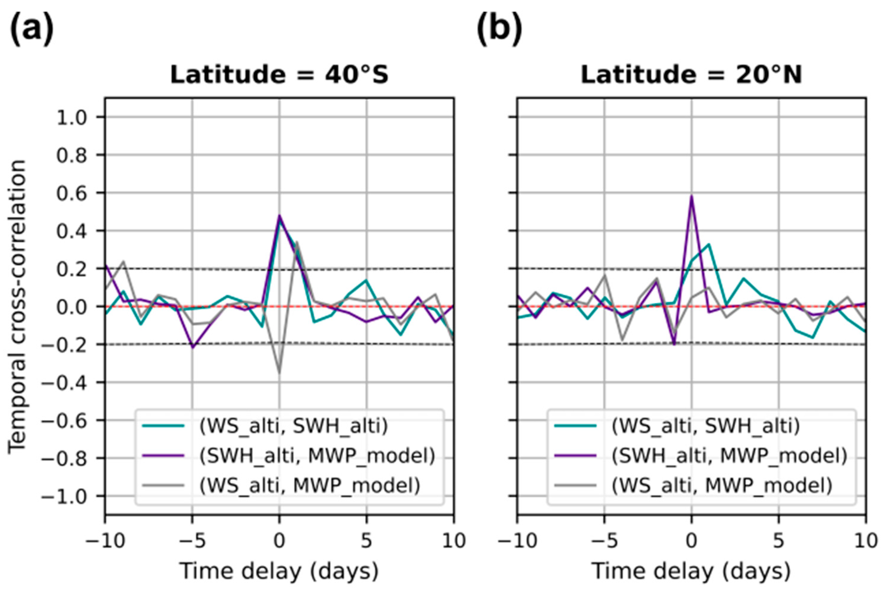 Remotesensing 16 04361 g007