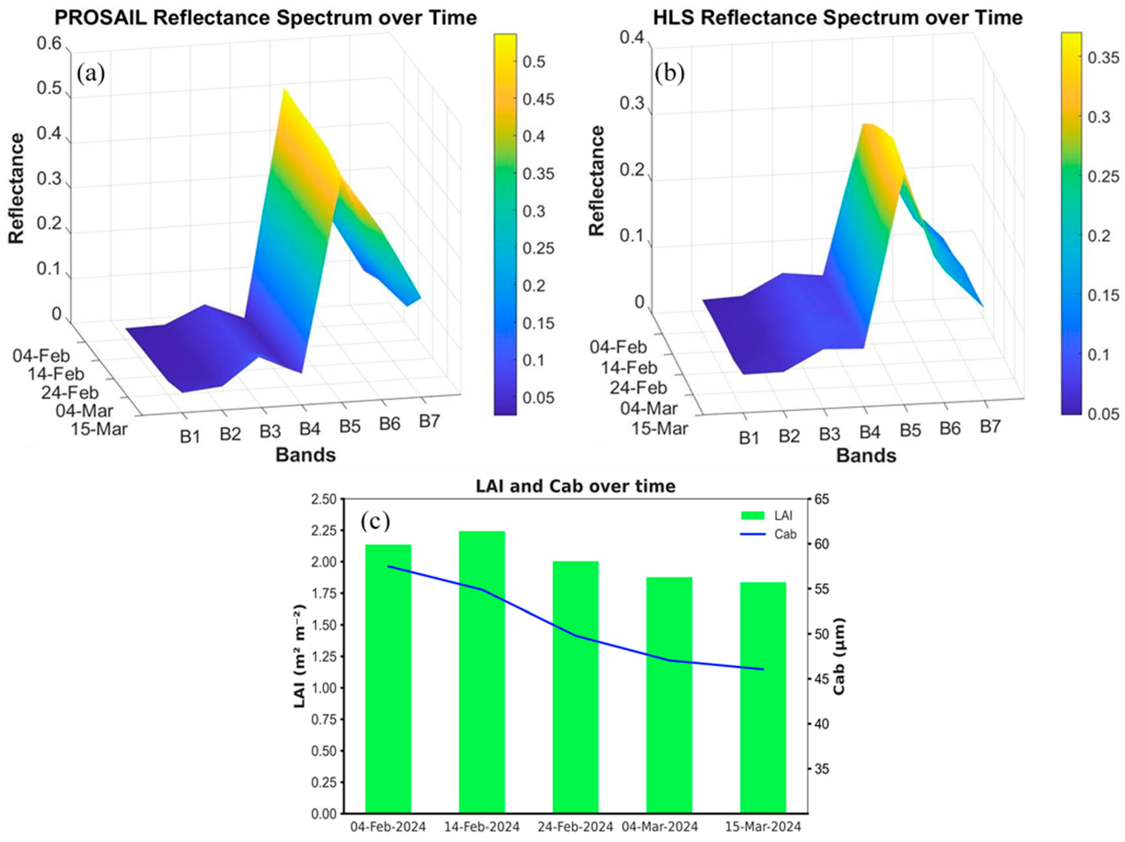 Remotesensing 16 04386 g007