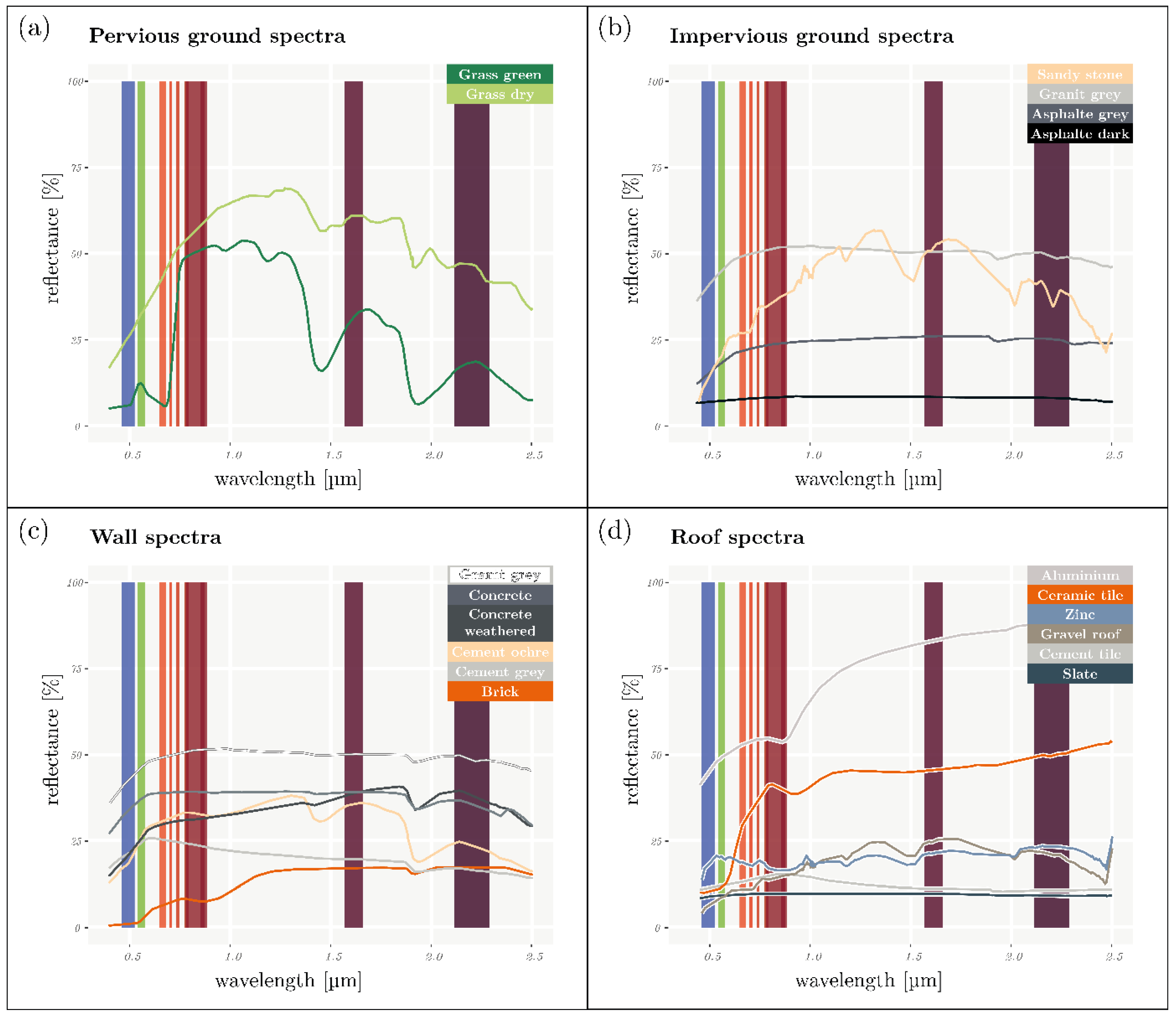 Remotesensing 16 04402 g0a1
