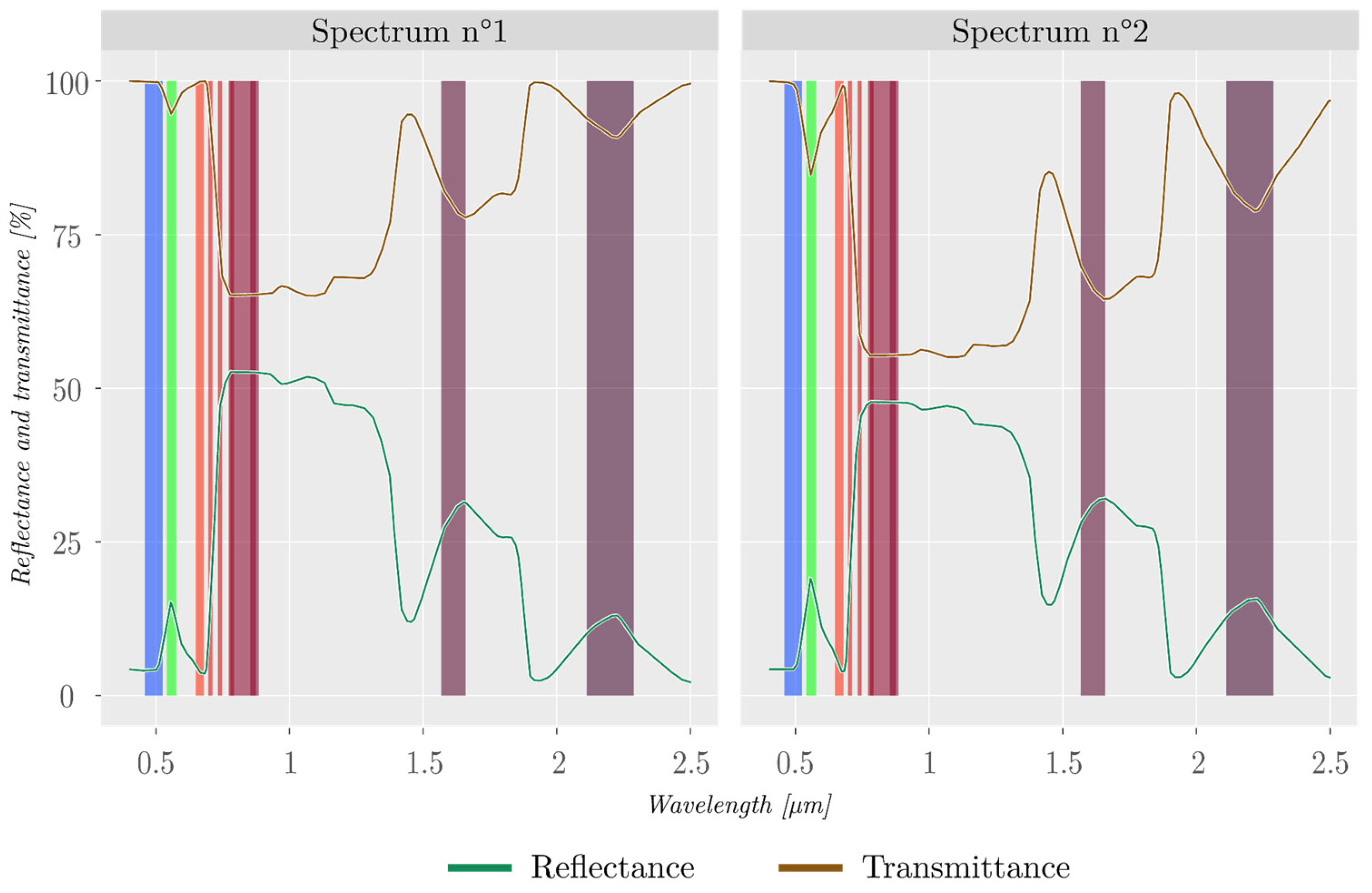 Remotesensing 16 04402 g0a2
