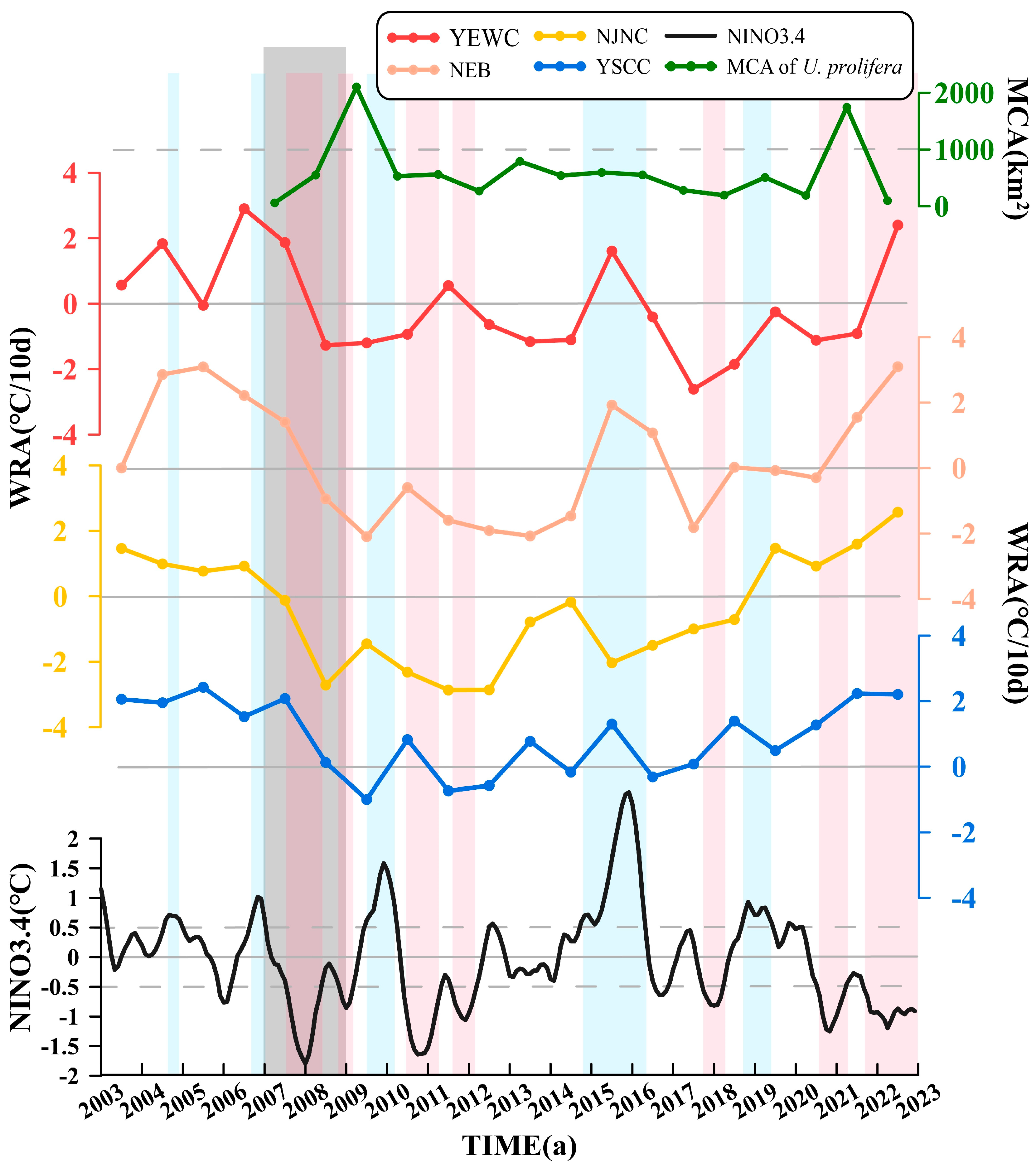 Remotesensing 16 04407 g007