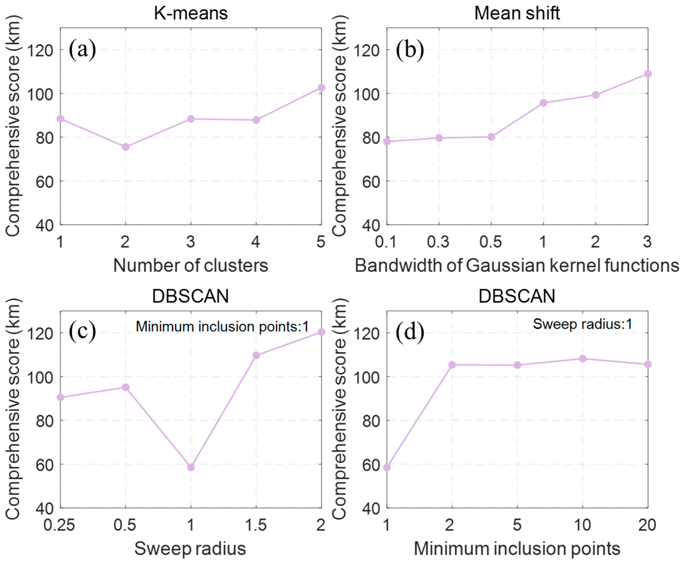 Remotesensing 16 04442 g005