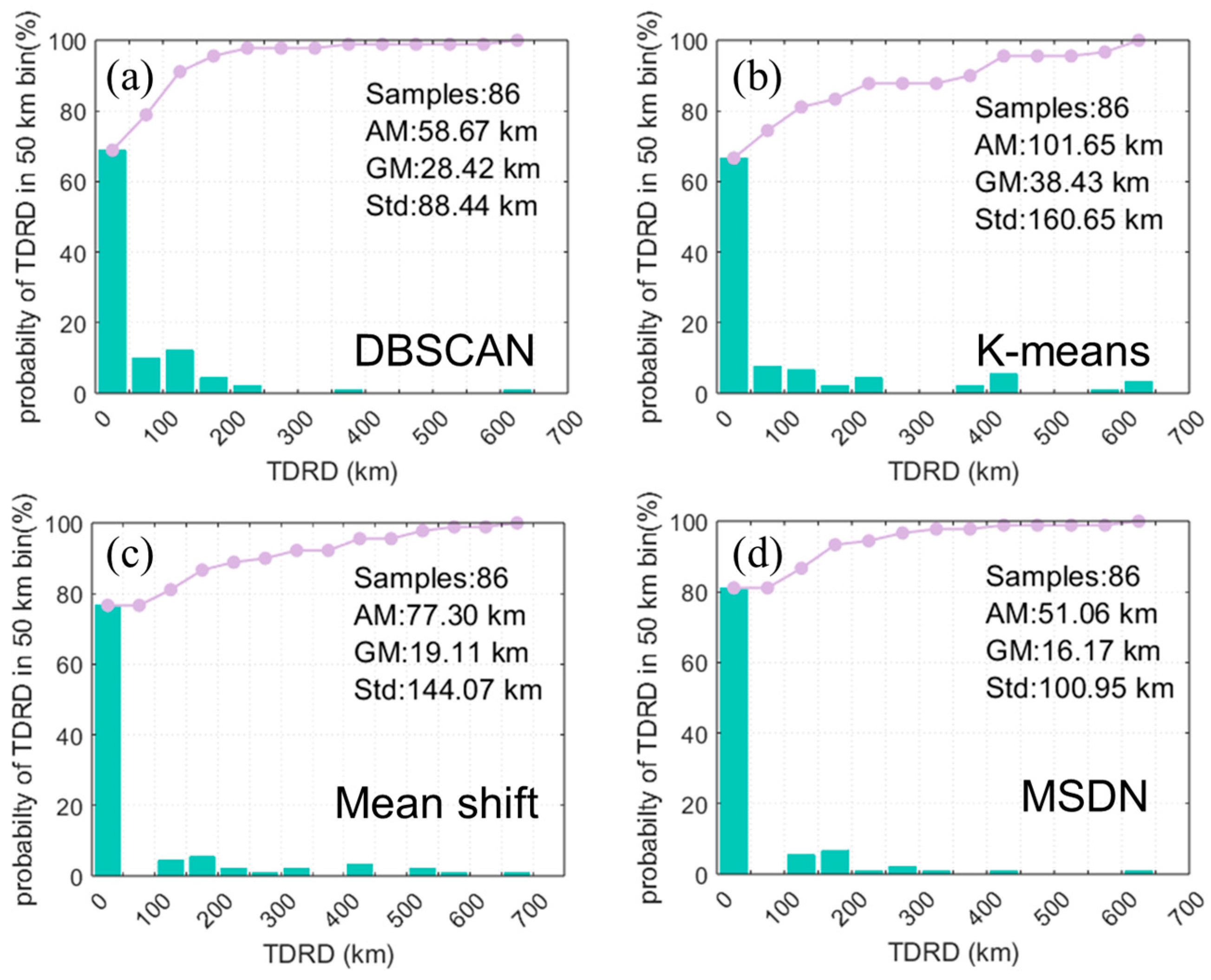 Remotesensing 16 04442 g006