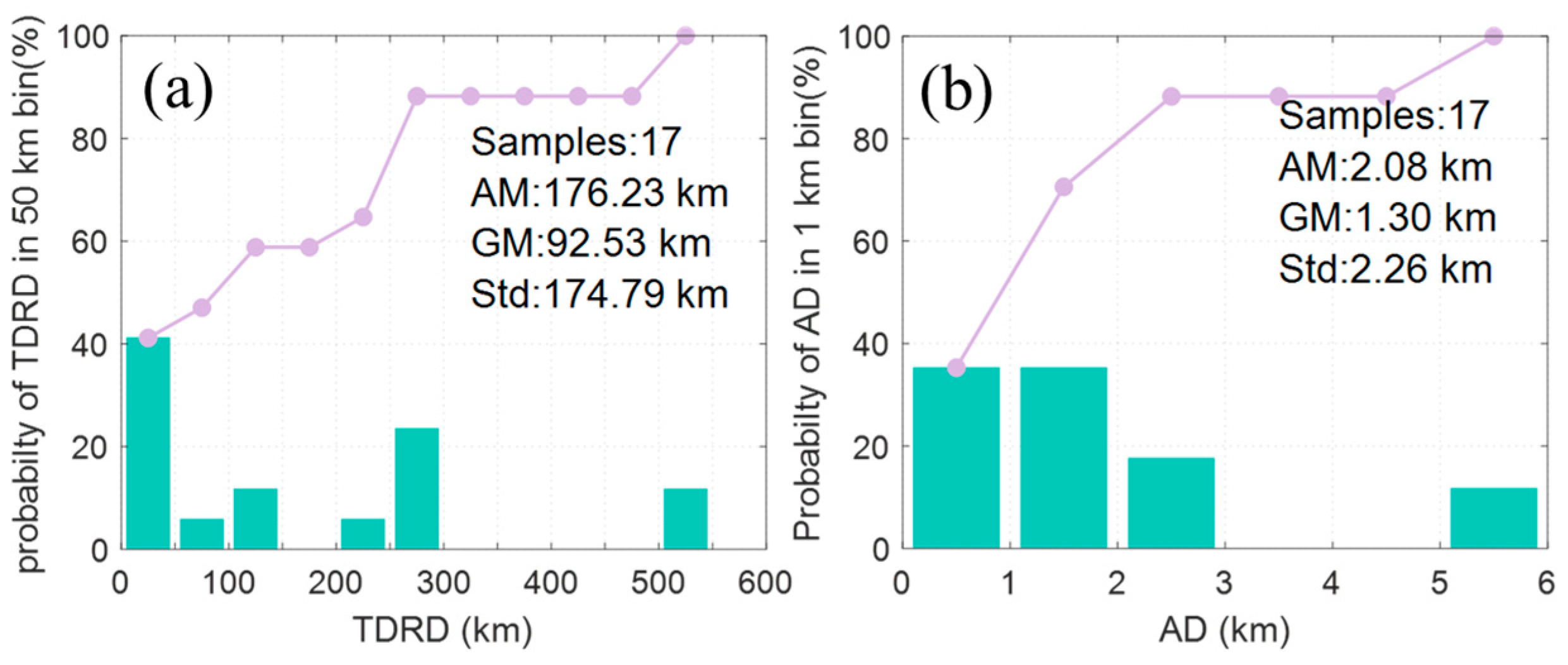 Remotesensing 16 04442 g007
