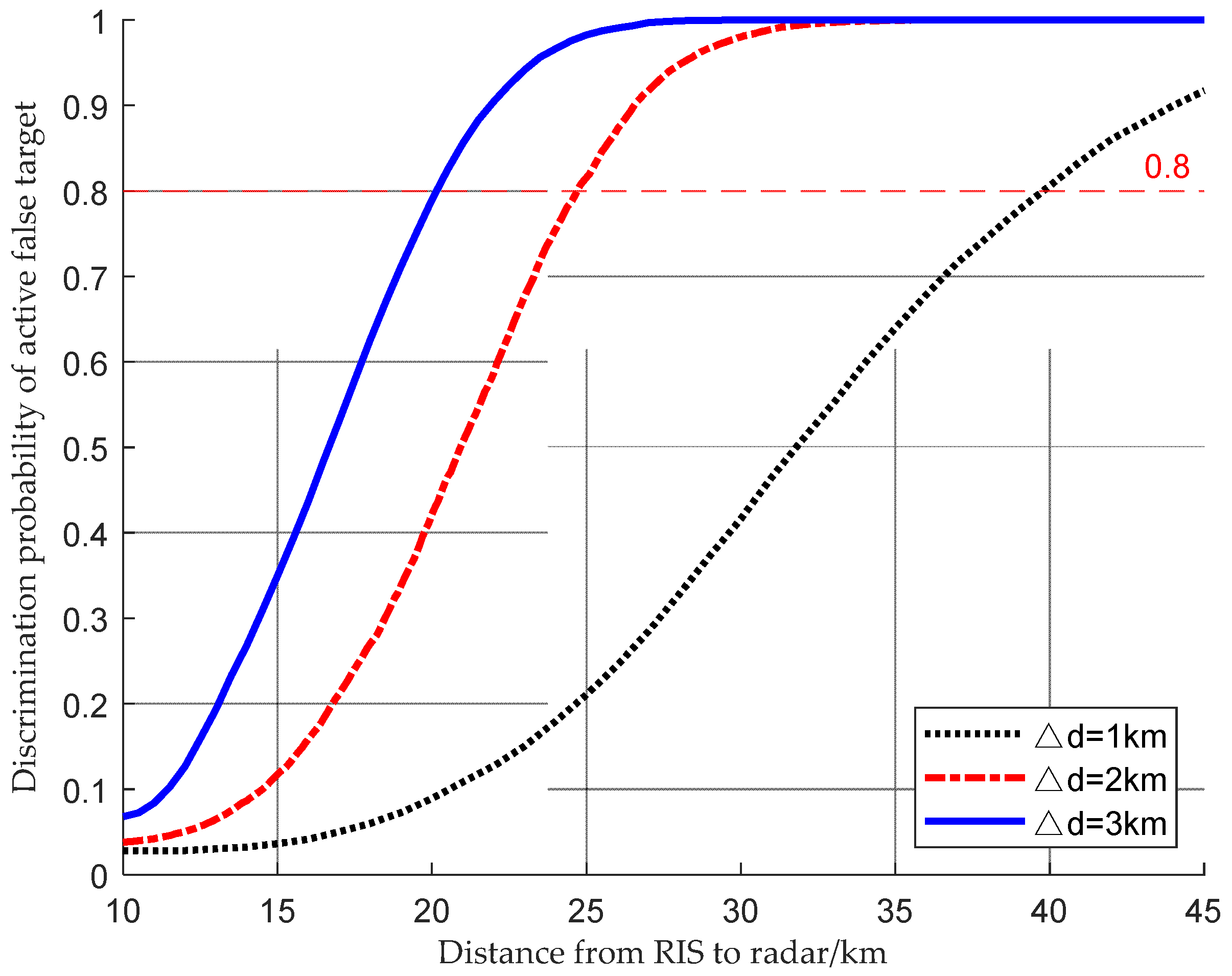 Remotesensing 16 04453 g010