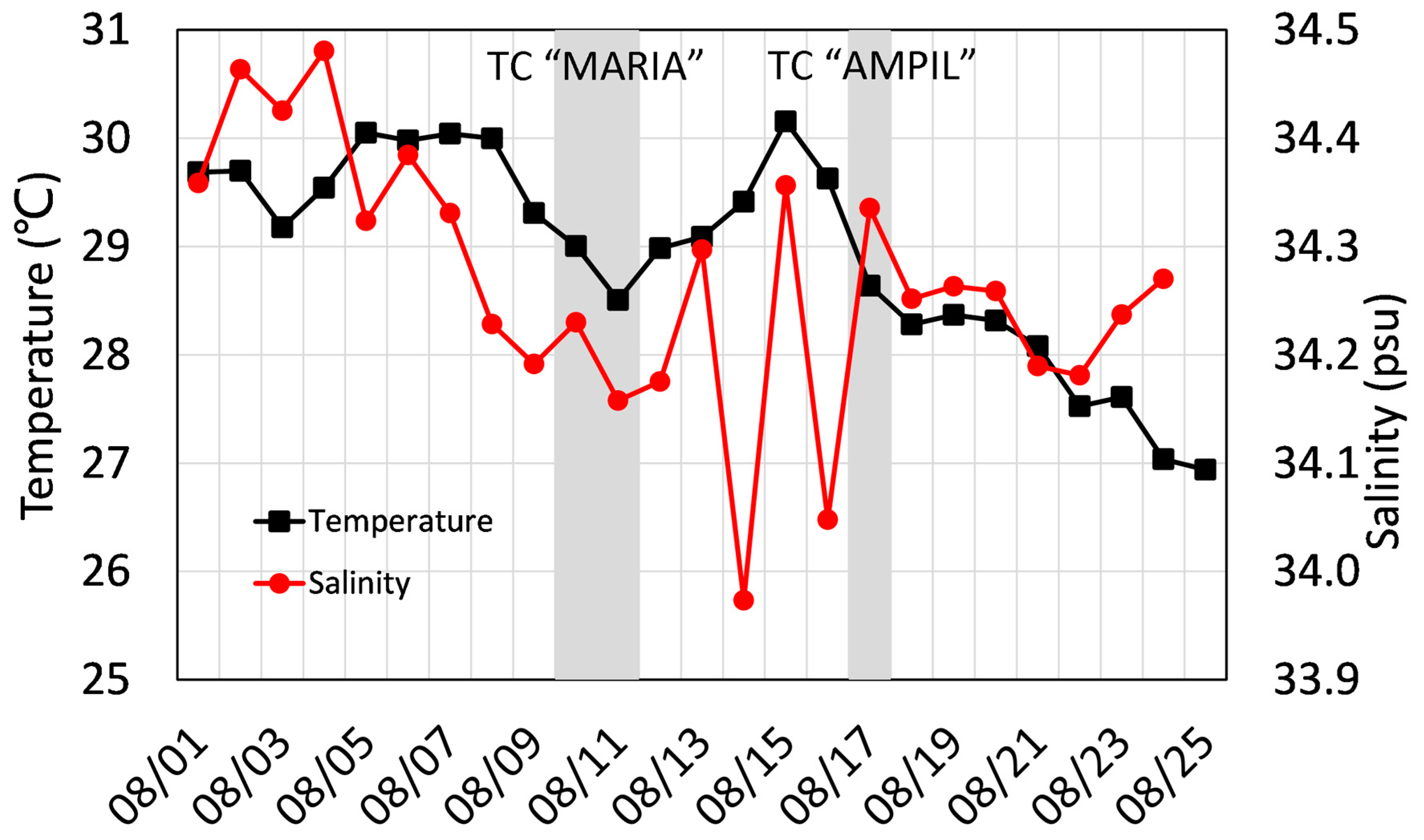 Remotesensing 16 04460 g003