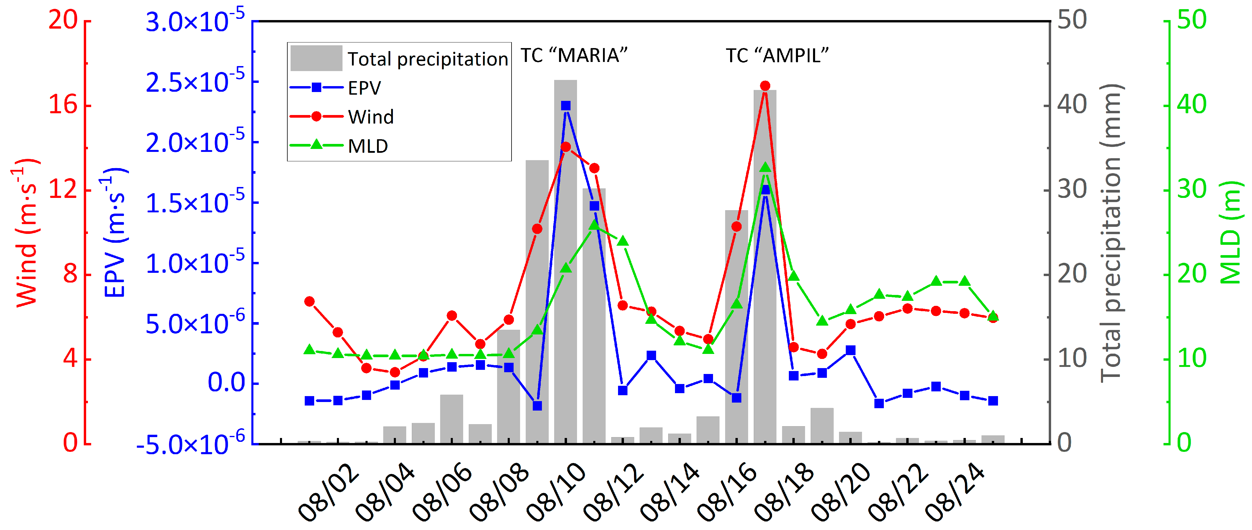 Remotesensing 16 04460 g004
