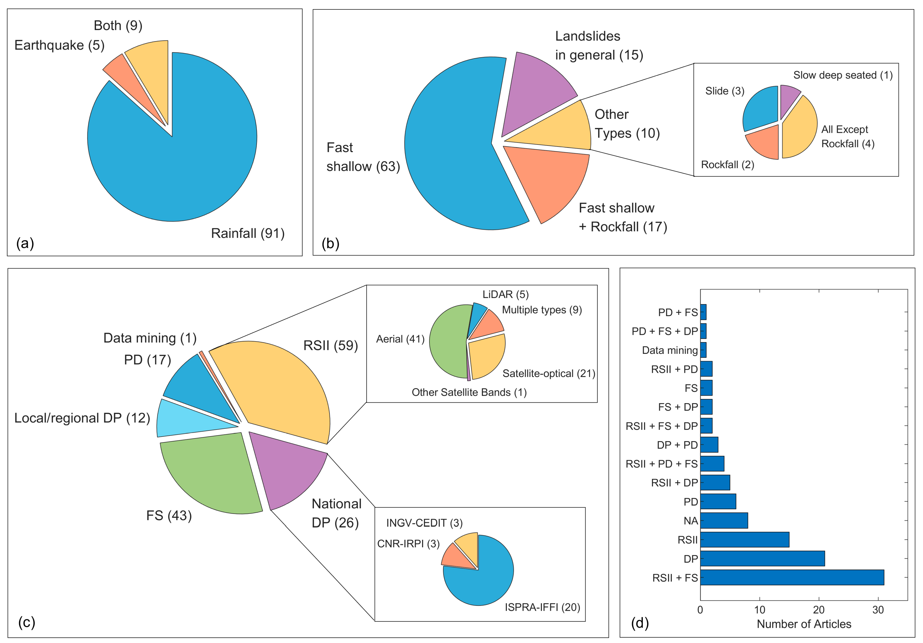 Remotesensing 16 04491 g006