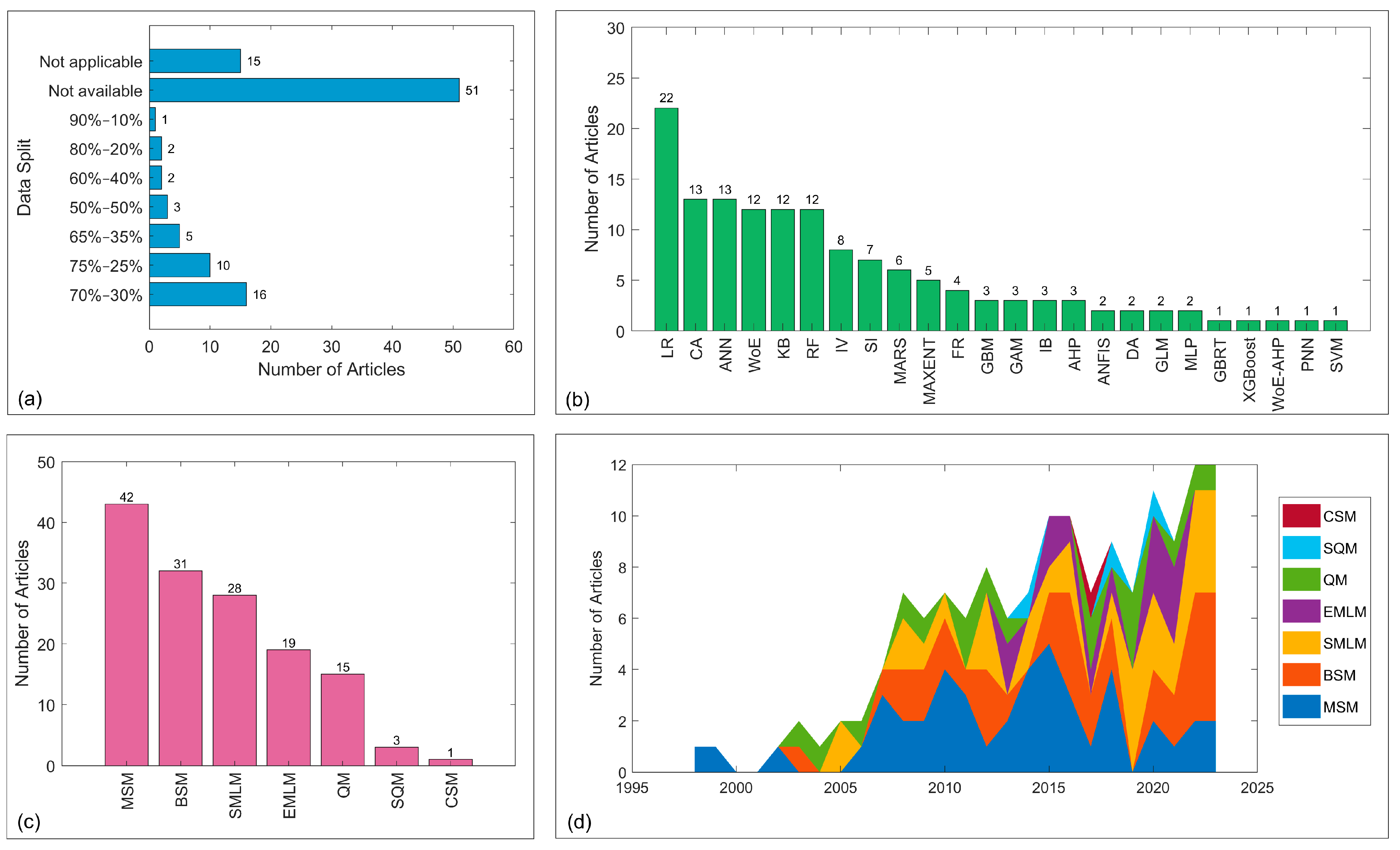 Remotesensing 16 04491 g007