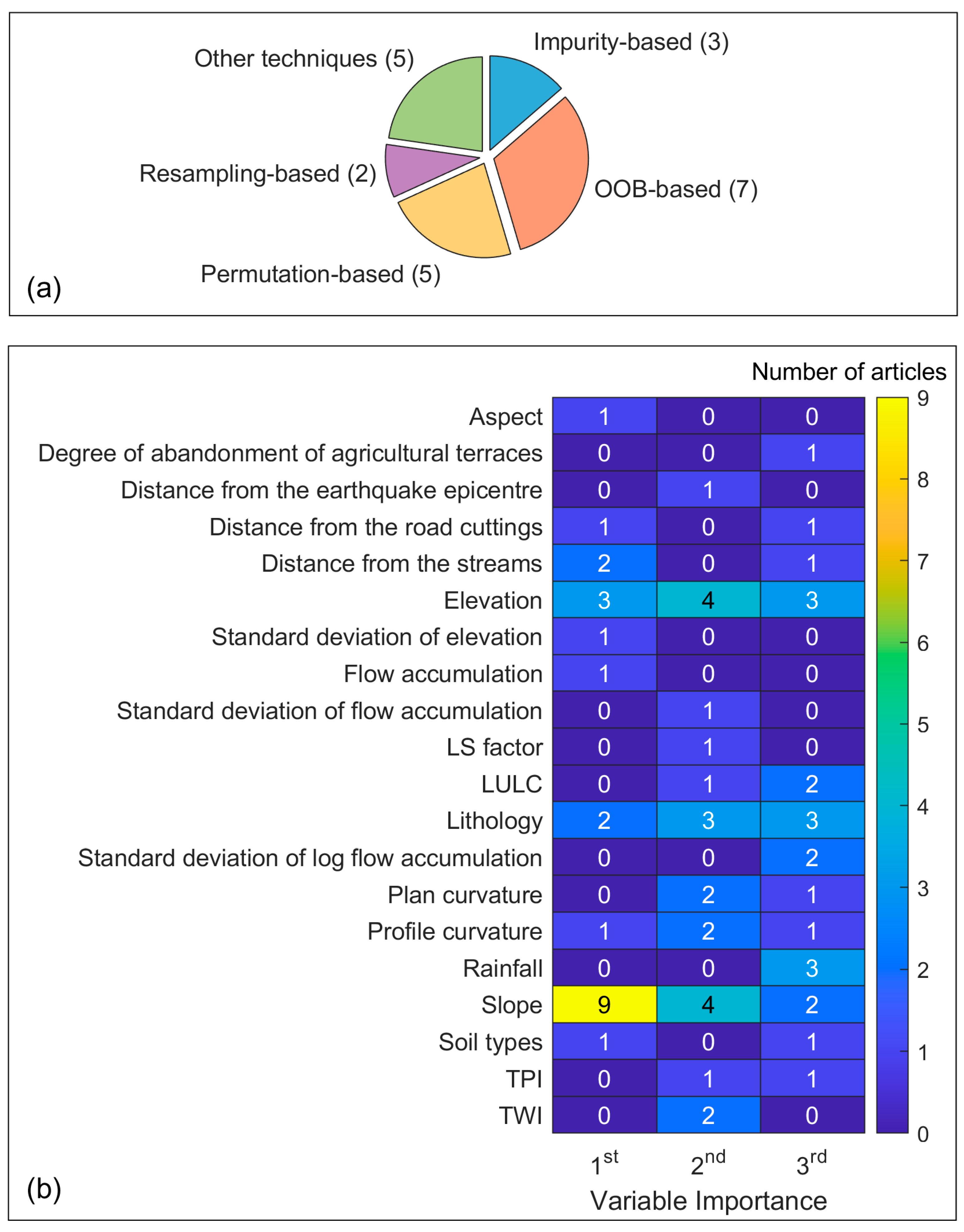 Remotesensing 16 04491 g009
