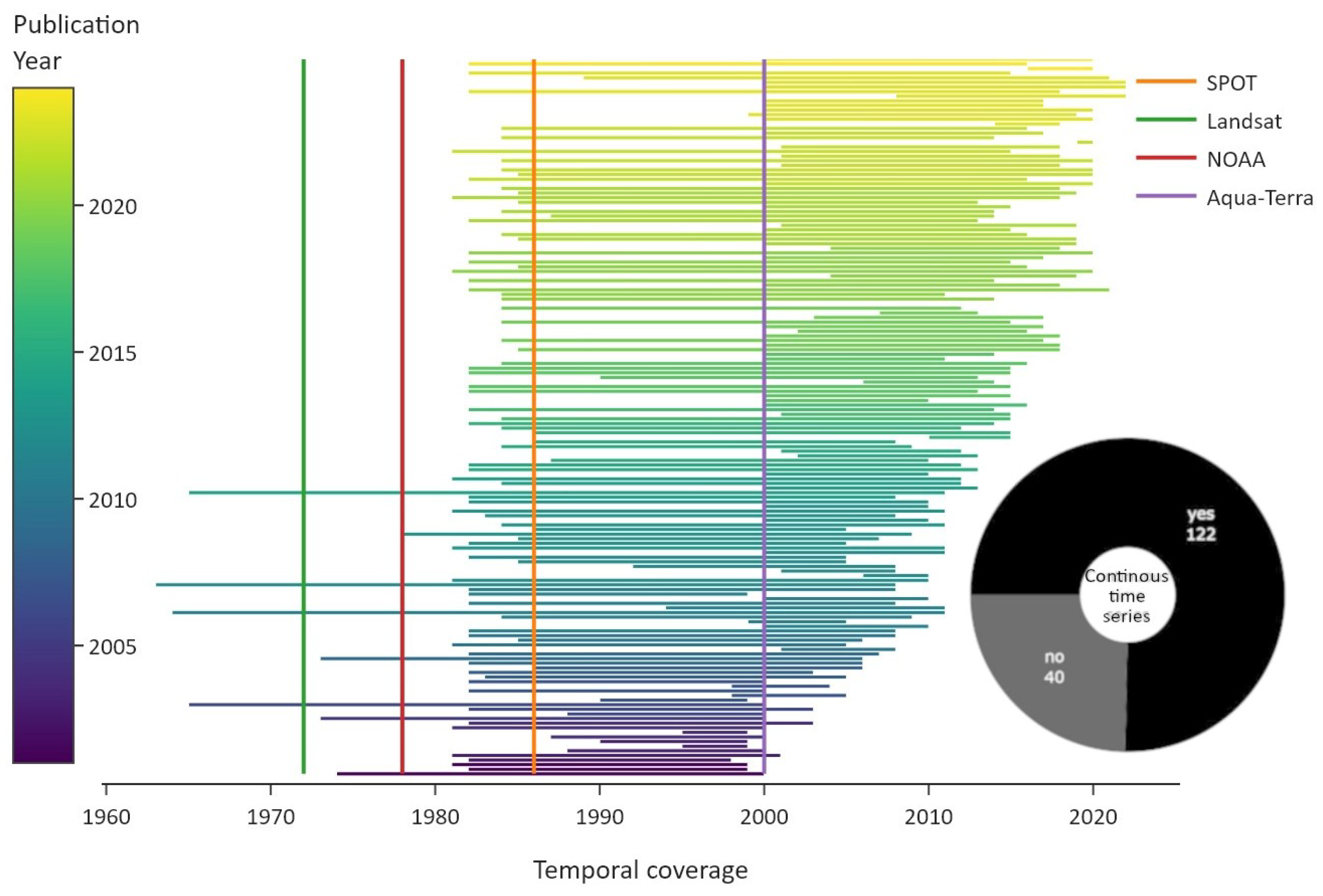 Remotesensing 16 04509 g006