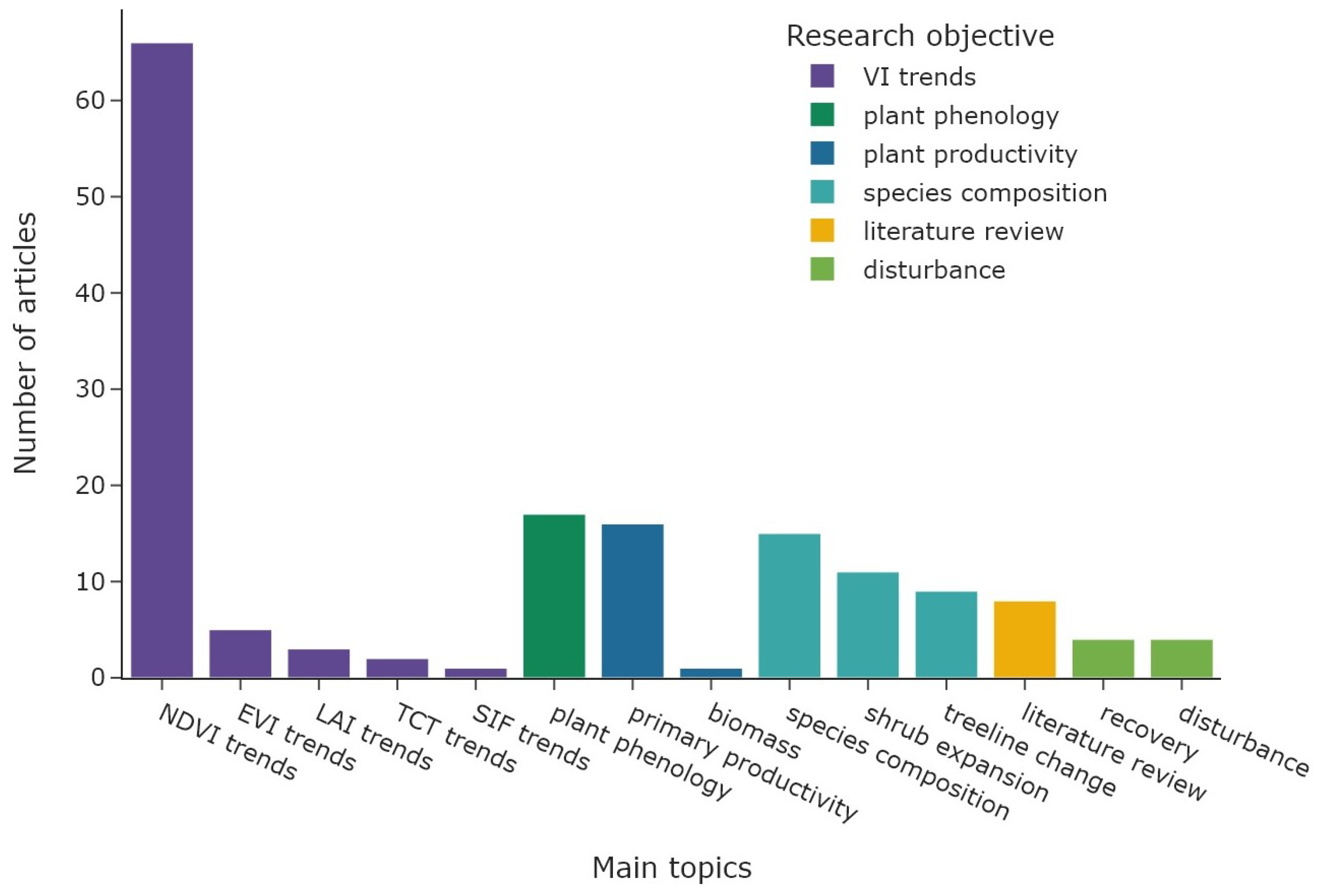 Remotesensing 16 04509 g007