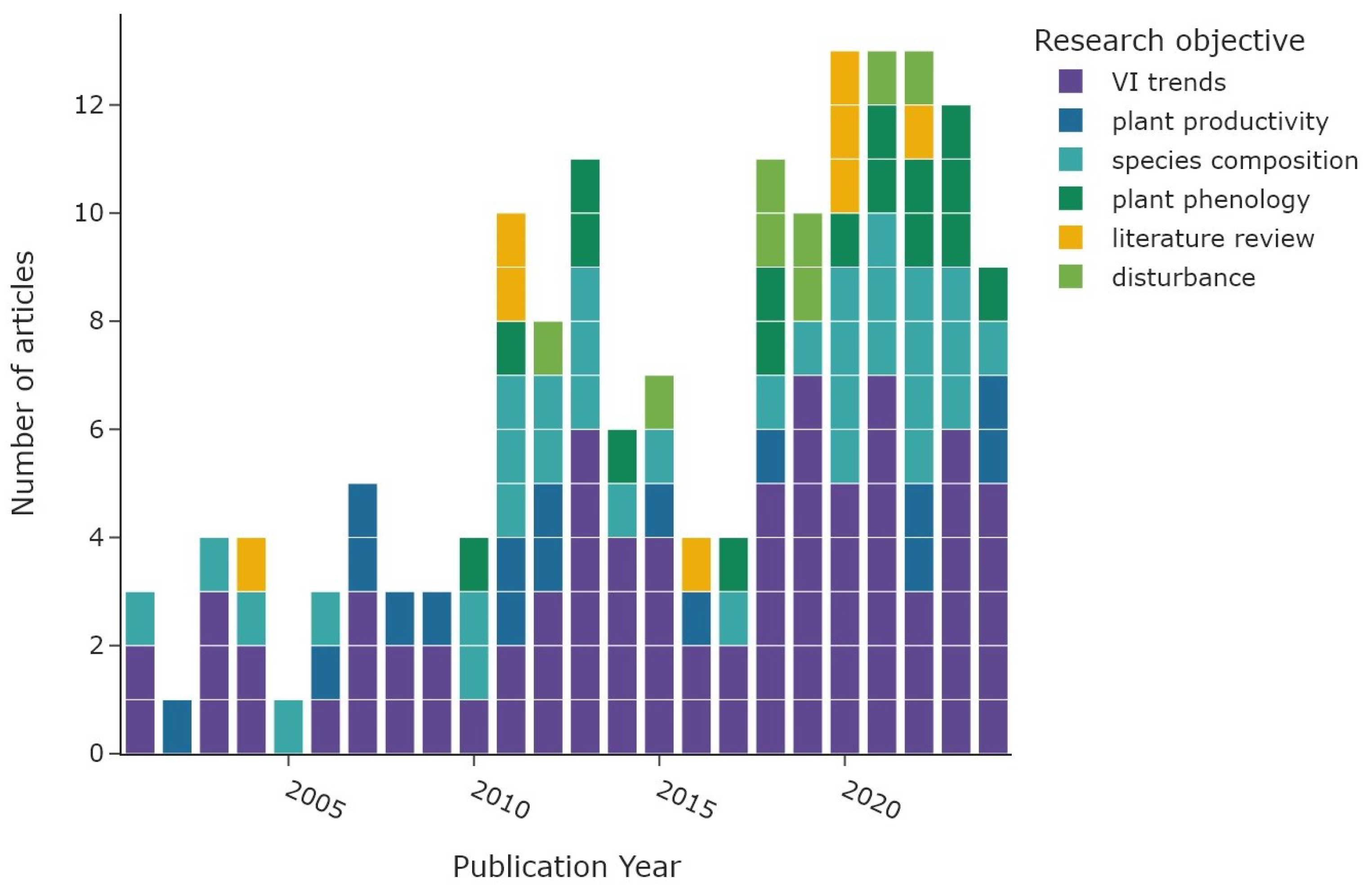 Remotesensing 16 04509 g008